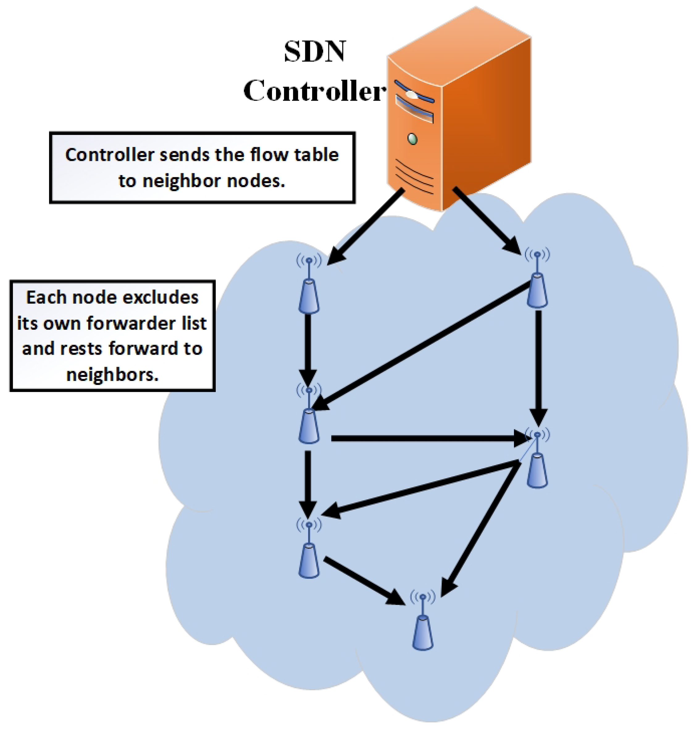 Sensors 19 02739 g005