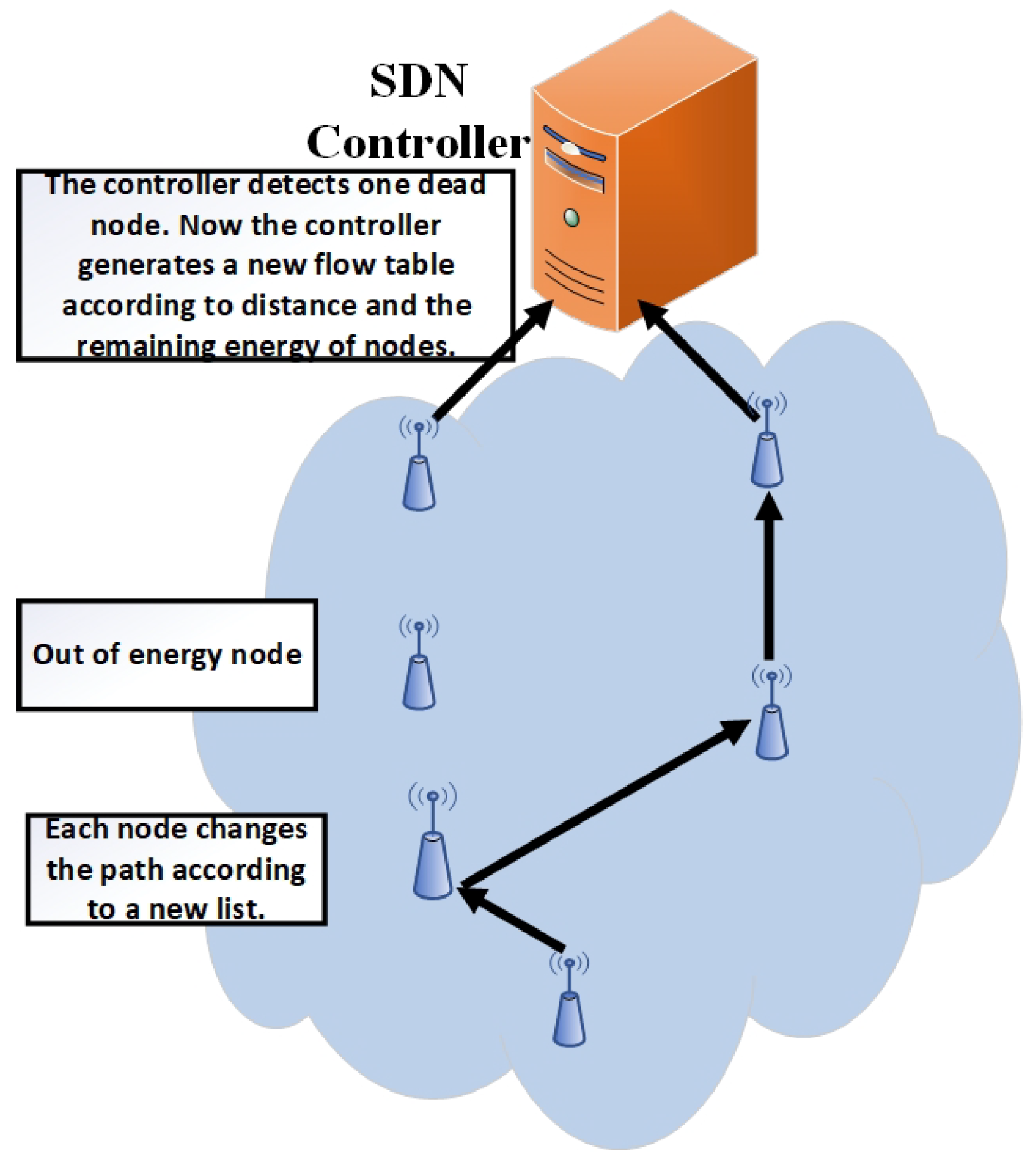 Sensors 19 02739 g008
