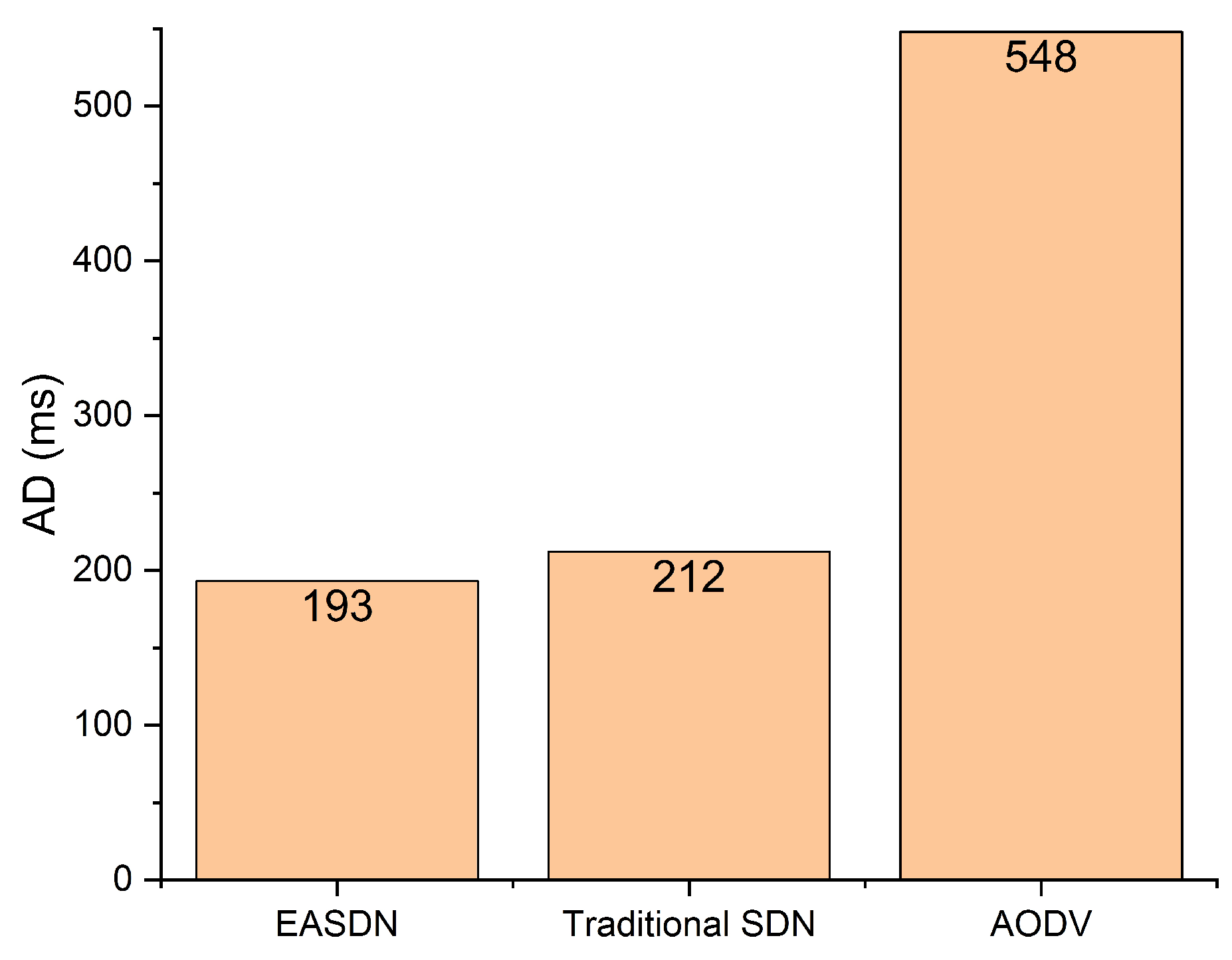 Sensors 19 02739 g015