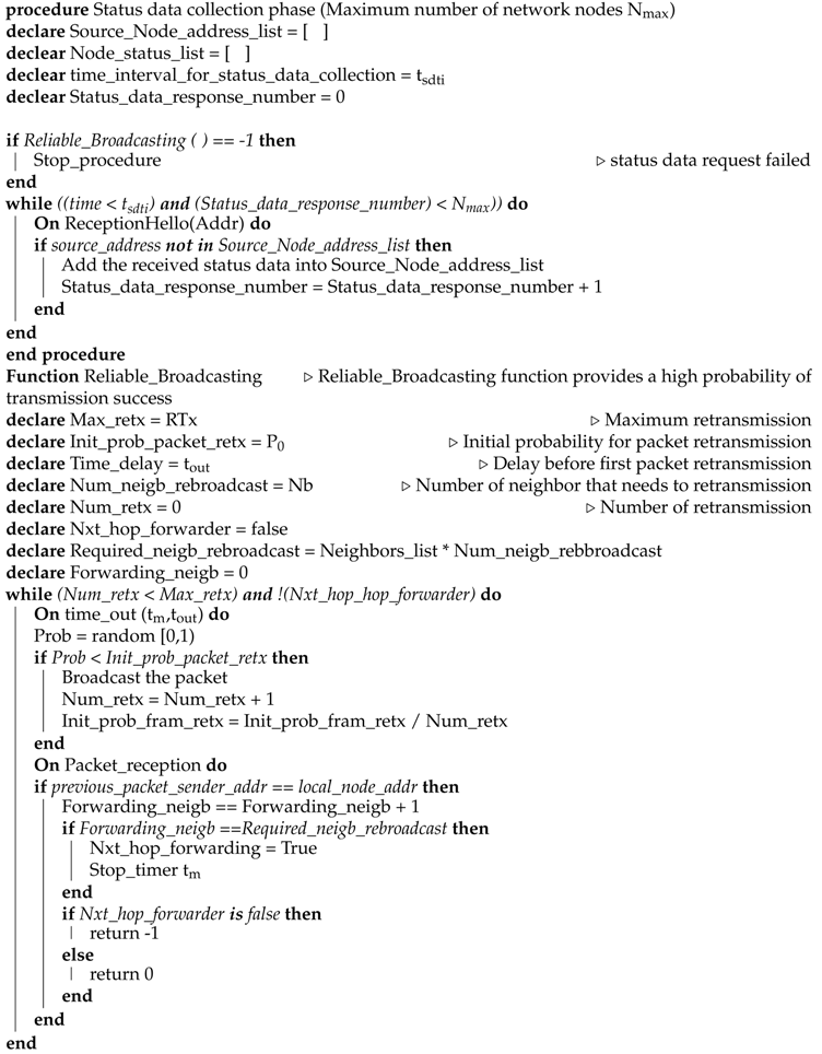 Sensors 19 02739 i002