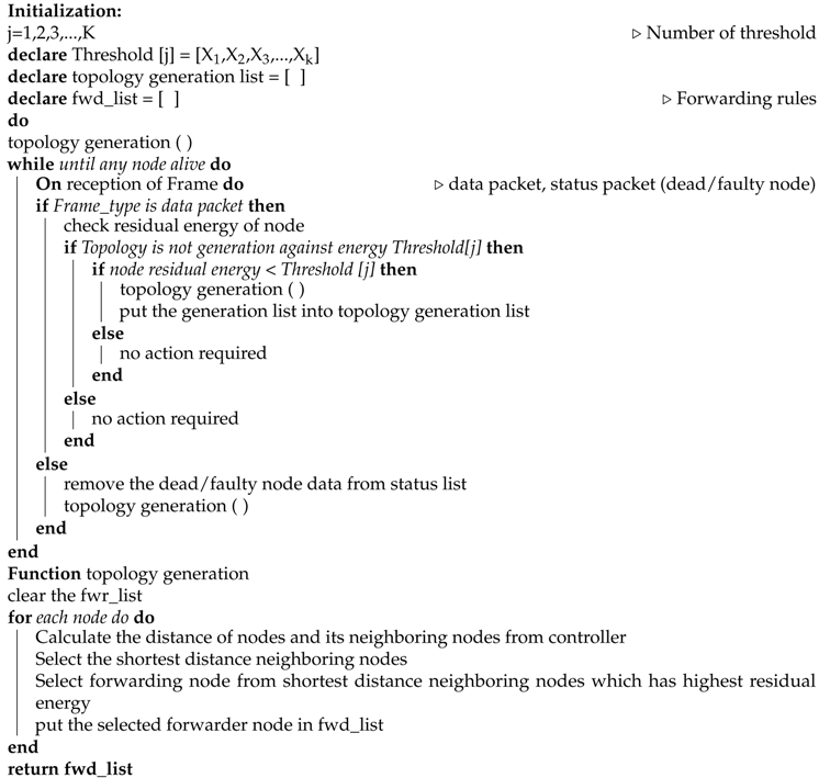 Sensors 19 02739 i003