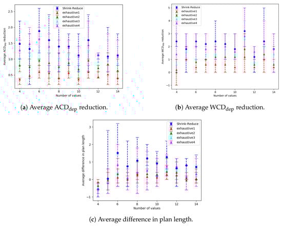 Sensors 19 02741 g0a2