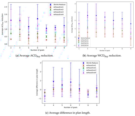 Sensors 19 02741 g0a3