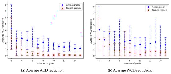 Sensors 19 02741 g0a4
