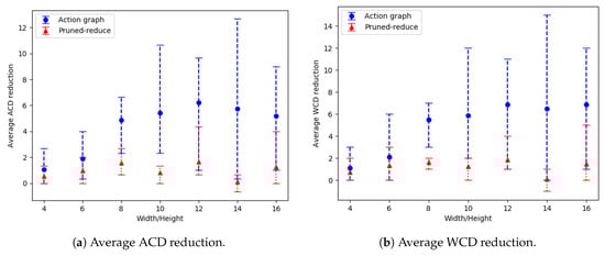 Sensors 19 02741 g0a5