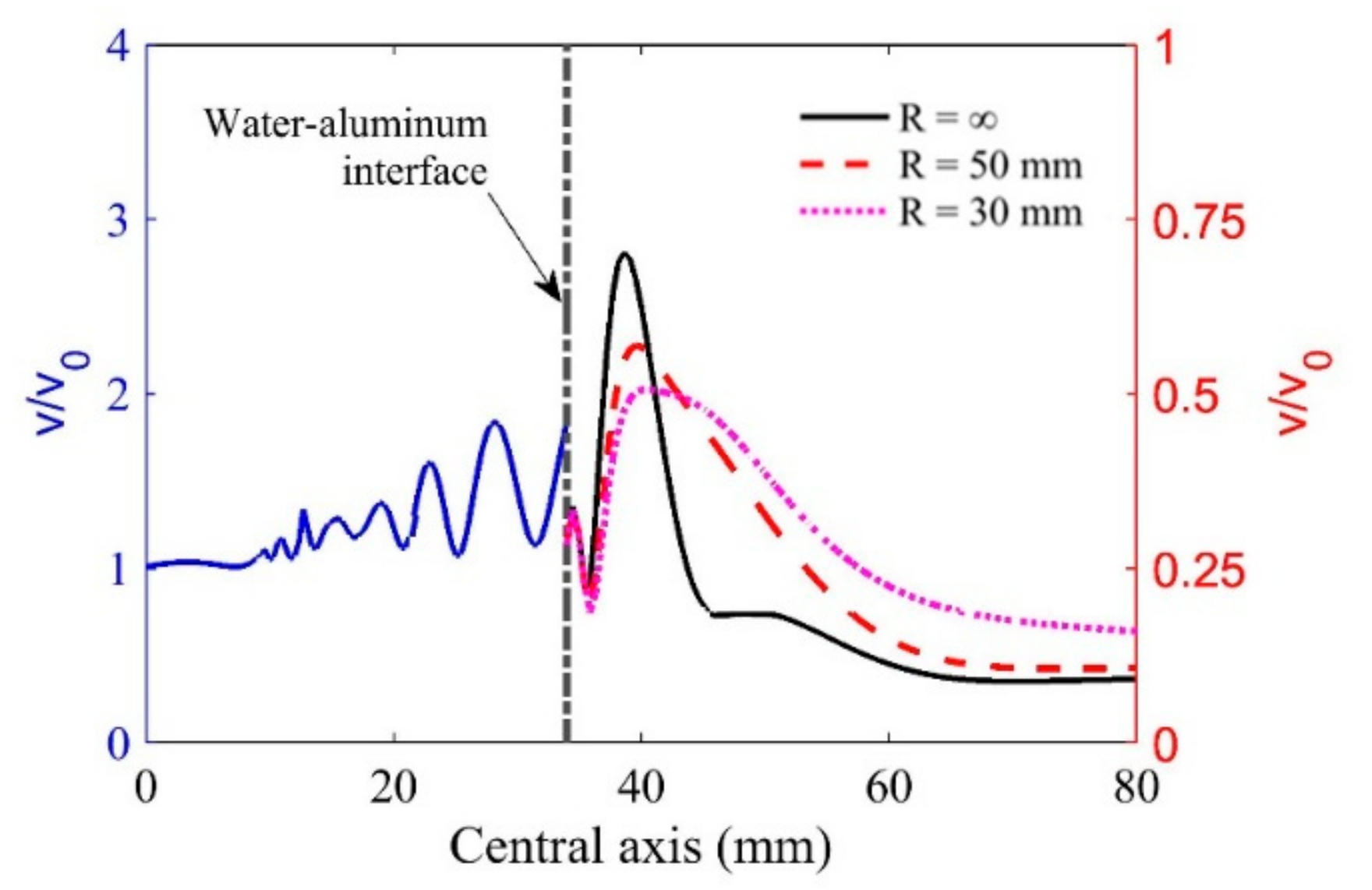 Sensors 19 02744 g002 Sensors 19 02744 g002