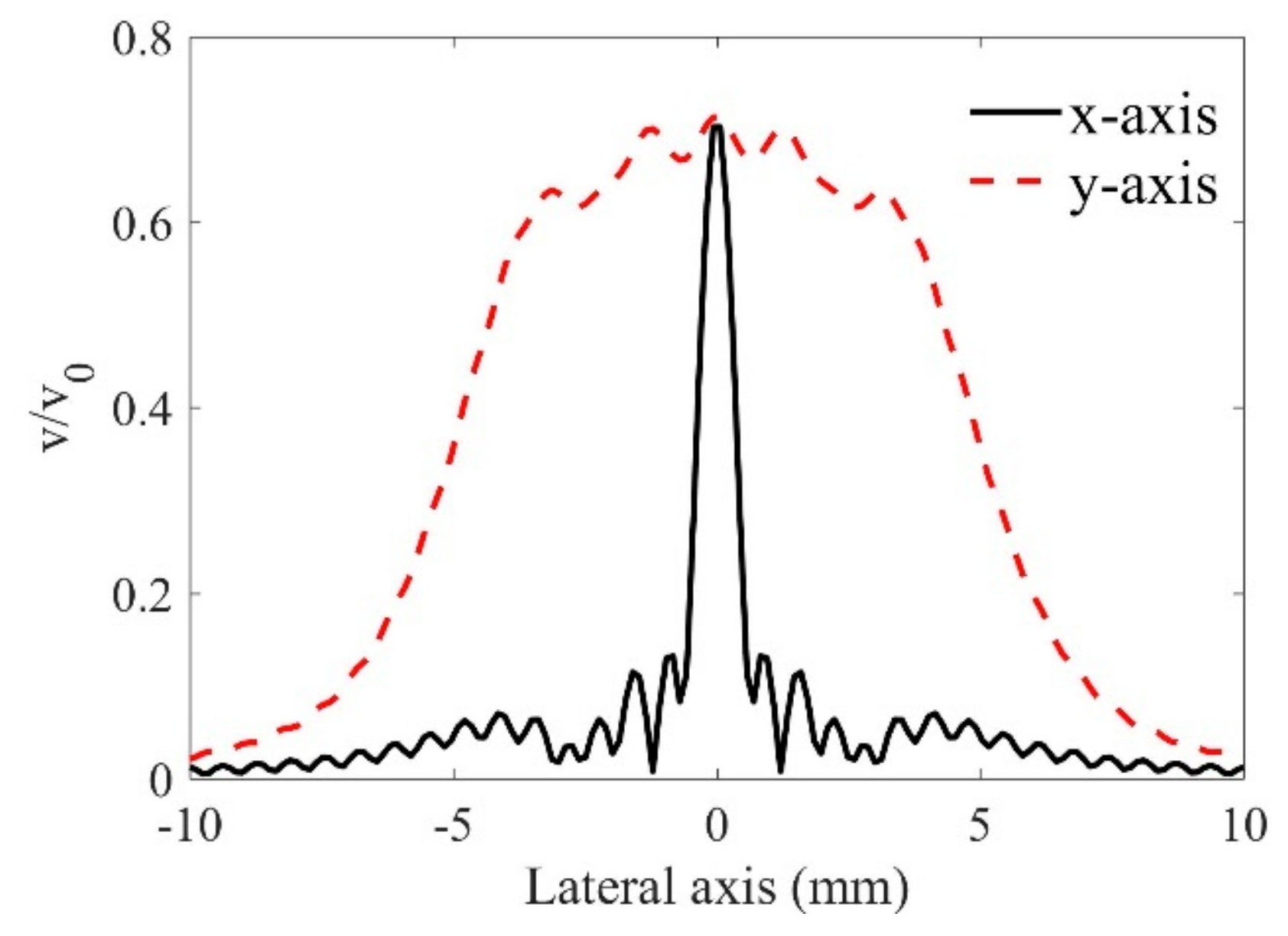 Sensors 19 02744 g003 Sensors 19 02744 g003