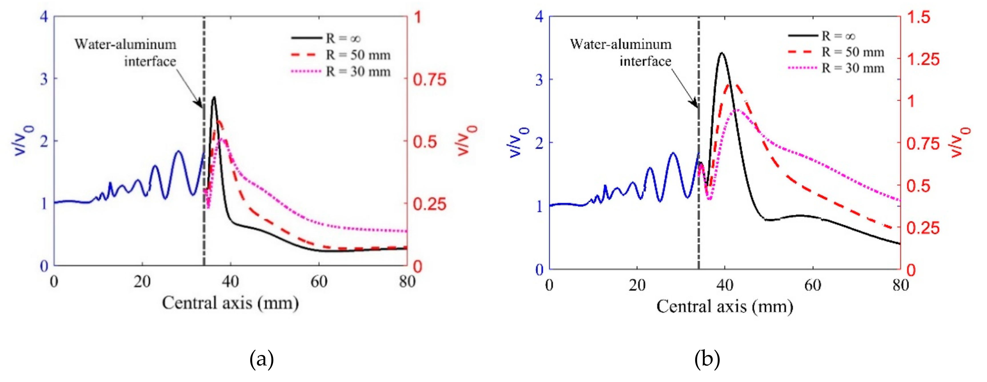 Sensors 19 02744 g004 Sensors 19 02744 g004