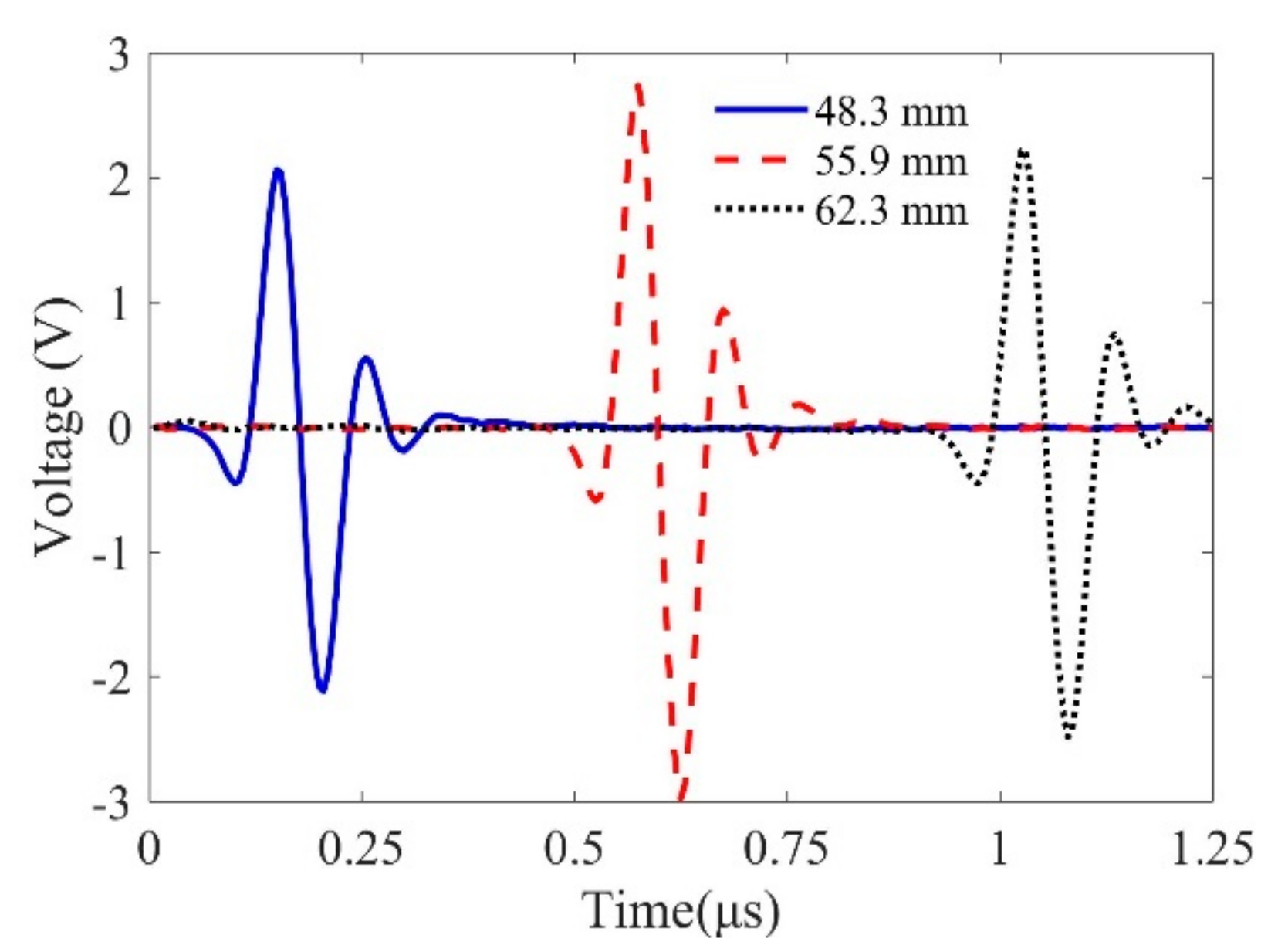 Sensors 19 02744 g005 Sensors 19 02744 g005