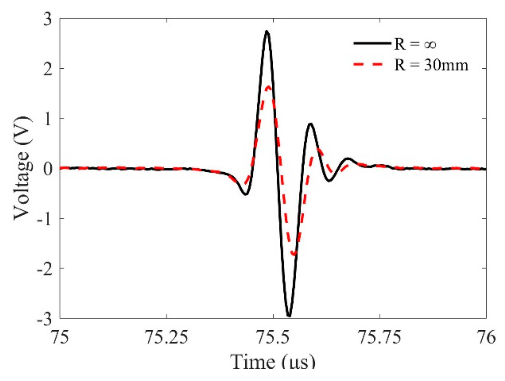 Sensors 19 02744 g007 Sensors 19 02744 g007