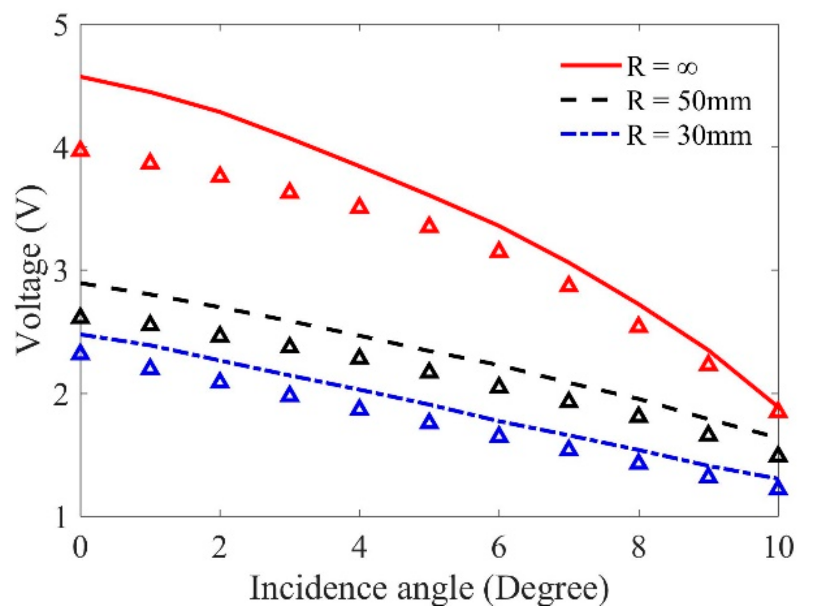 Sensors 19 02744 g009 Sensors 19 02744 g009