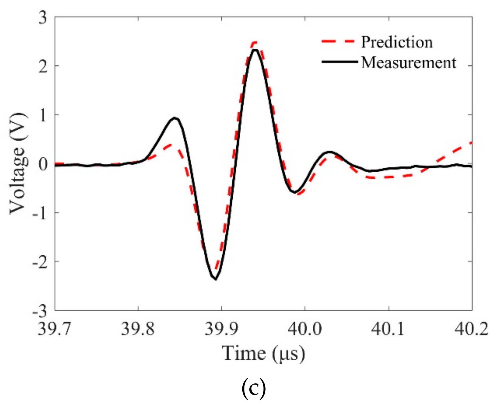 Sensors 19 02744 g010b Sensors 19 02744 g010b