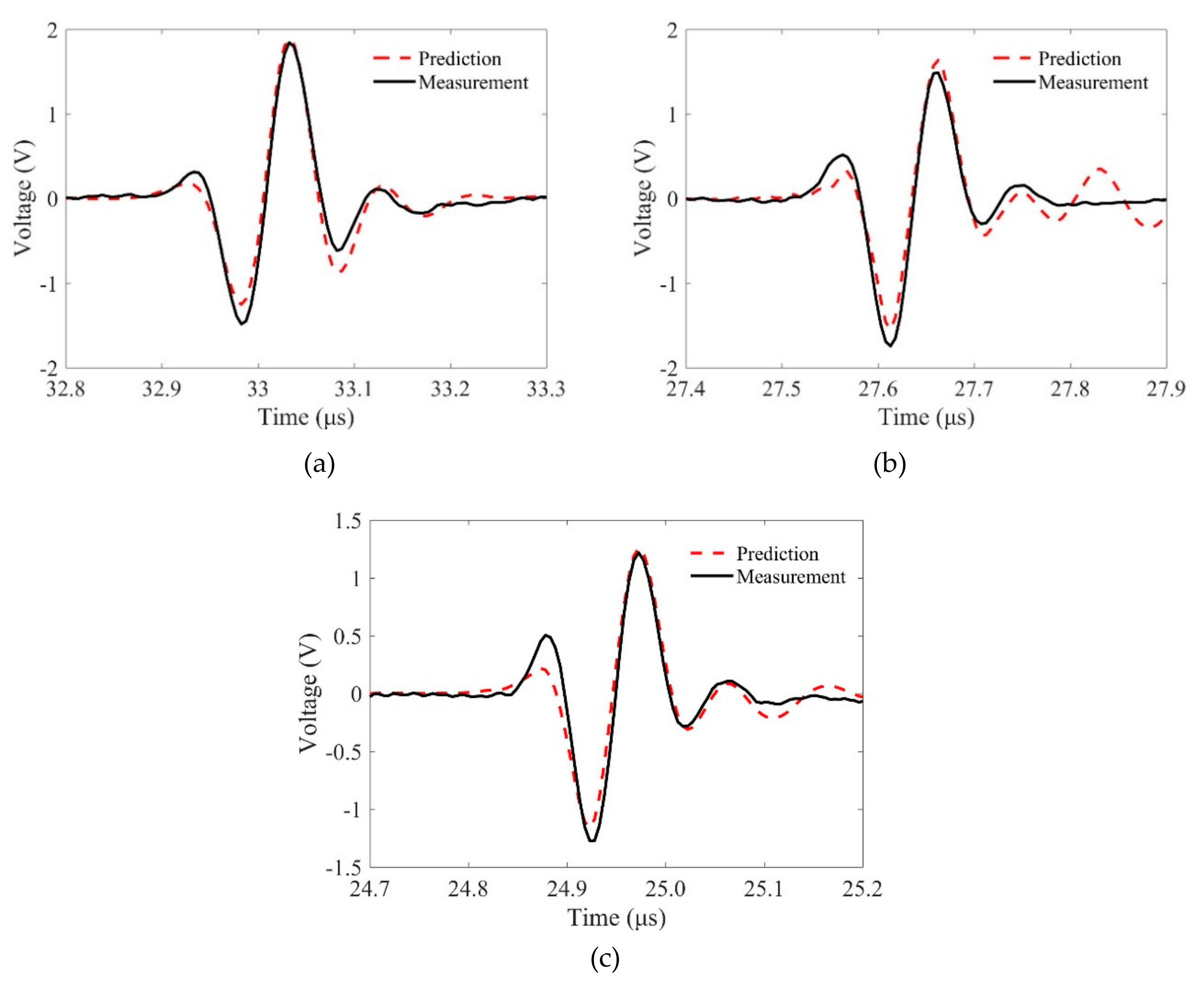 Sensors 19 02744 g011 Sensors 19 02744 g011
