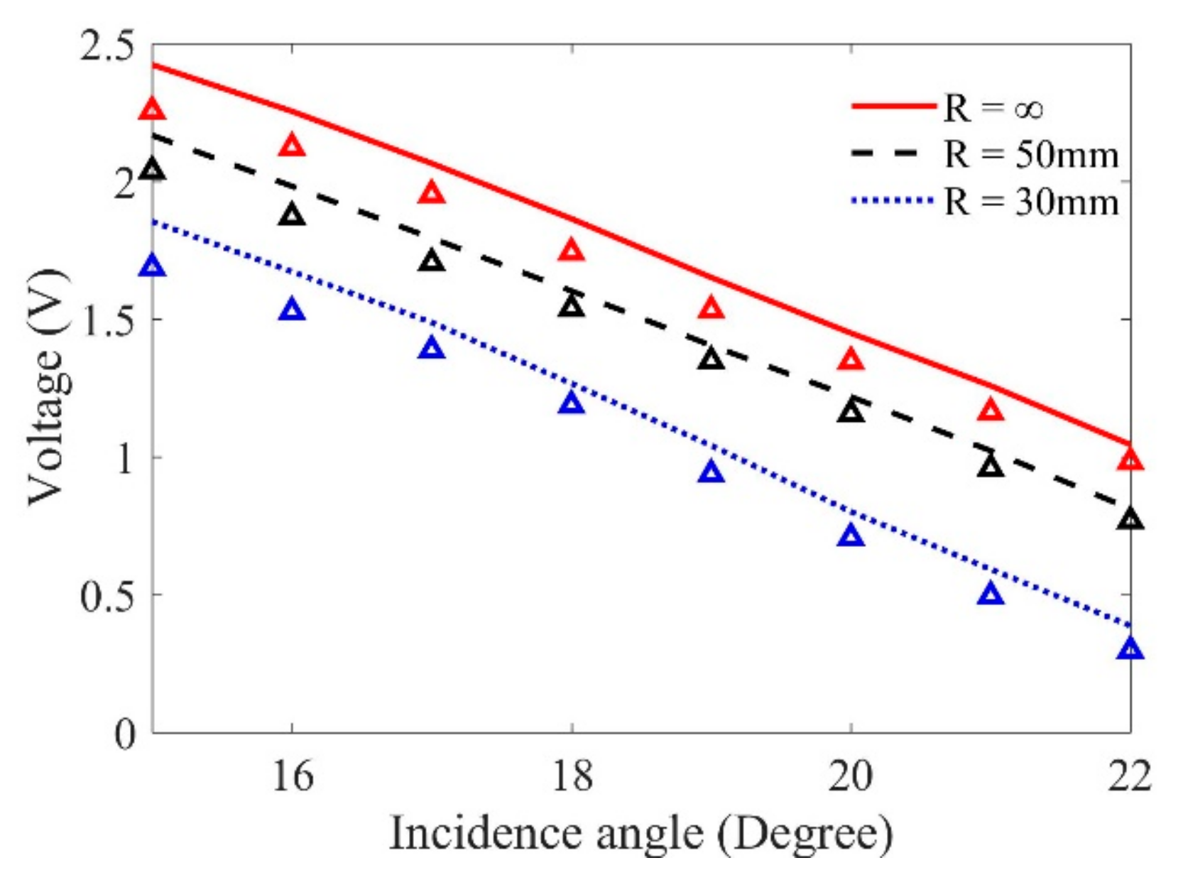 Sensors 19 02744 g012 Sensors 19 02744 g012