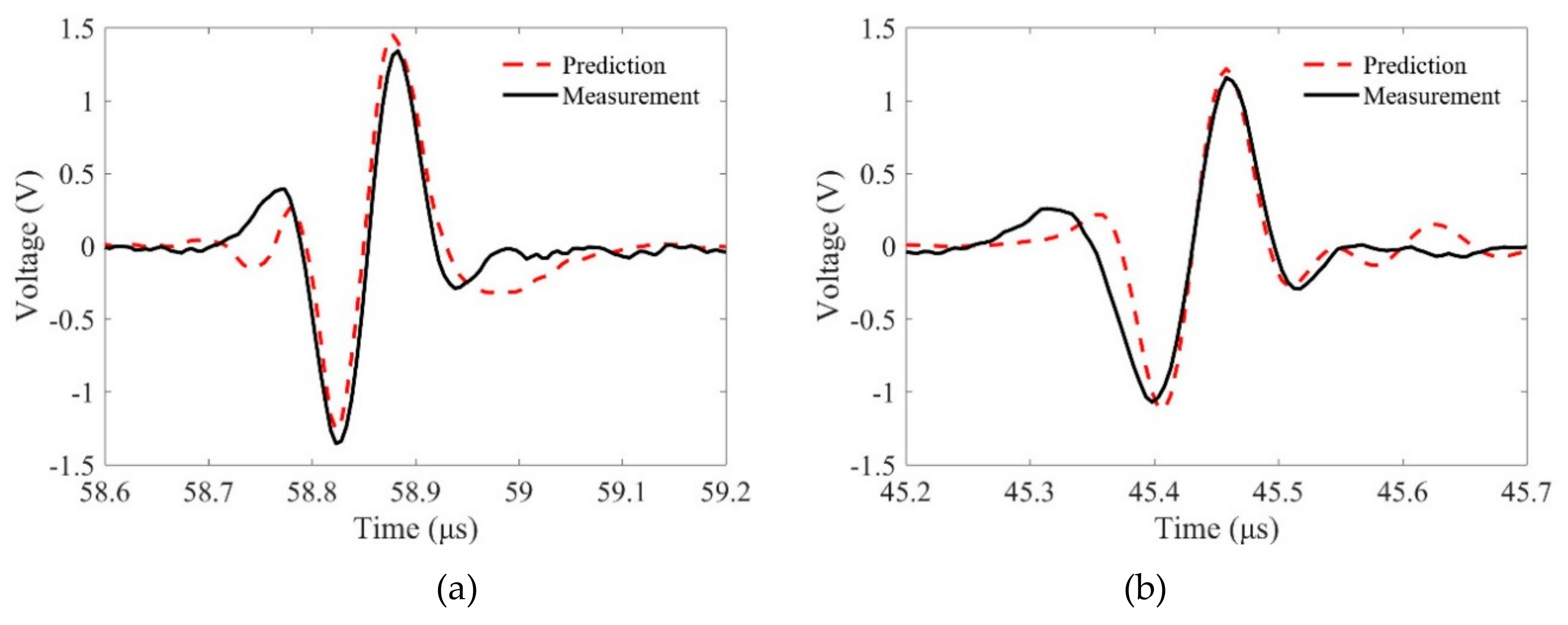 Sensors 19 02744 g013a Sensors 19 02744 g013a