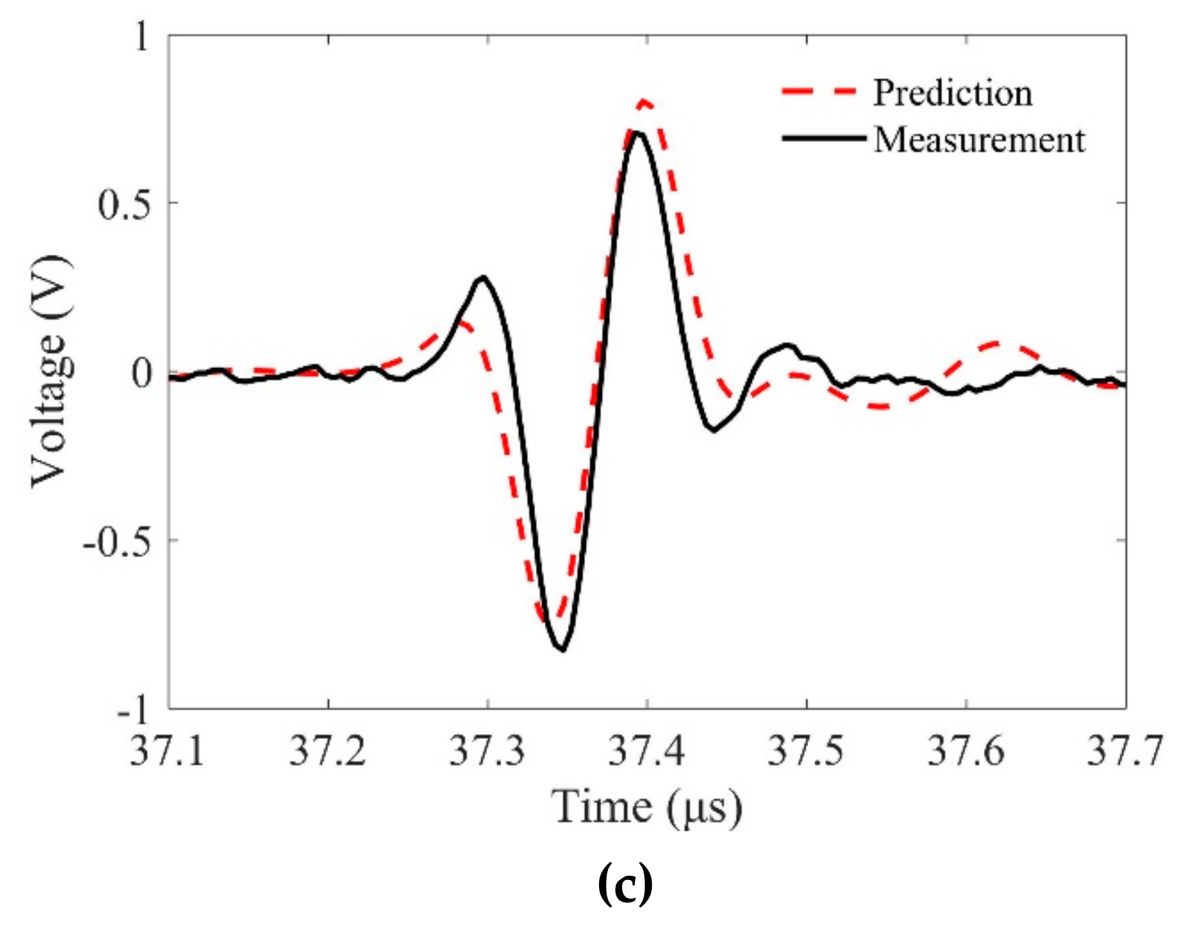 Sensors 19 02744 g013b Sensors 19 02744 g013b