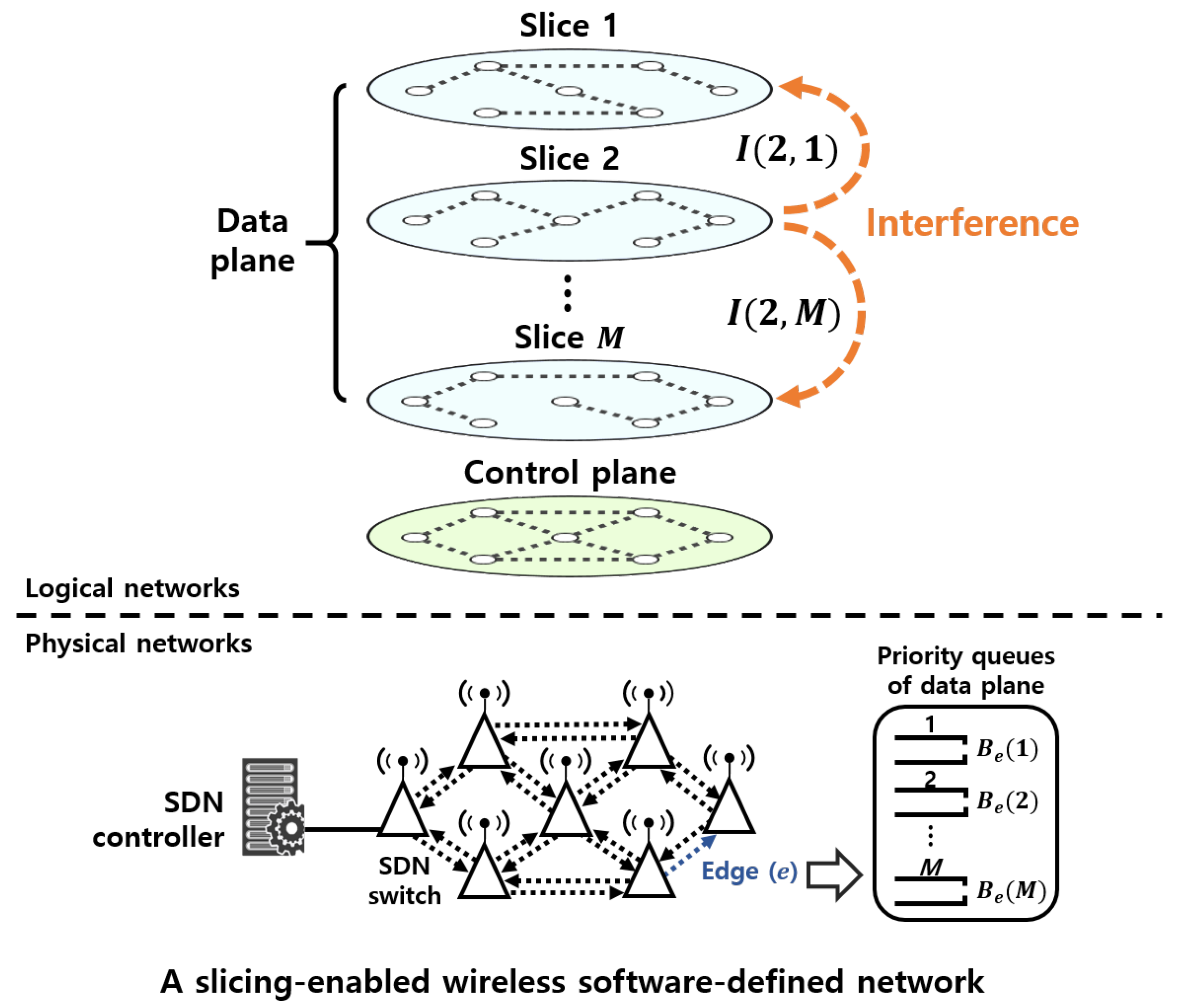 Sensors 19 02745 g001