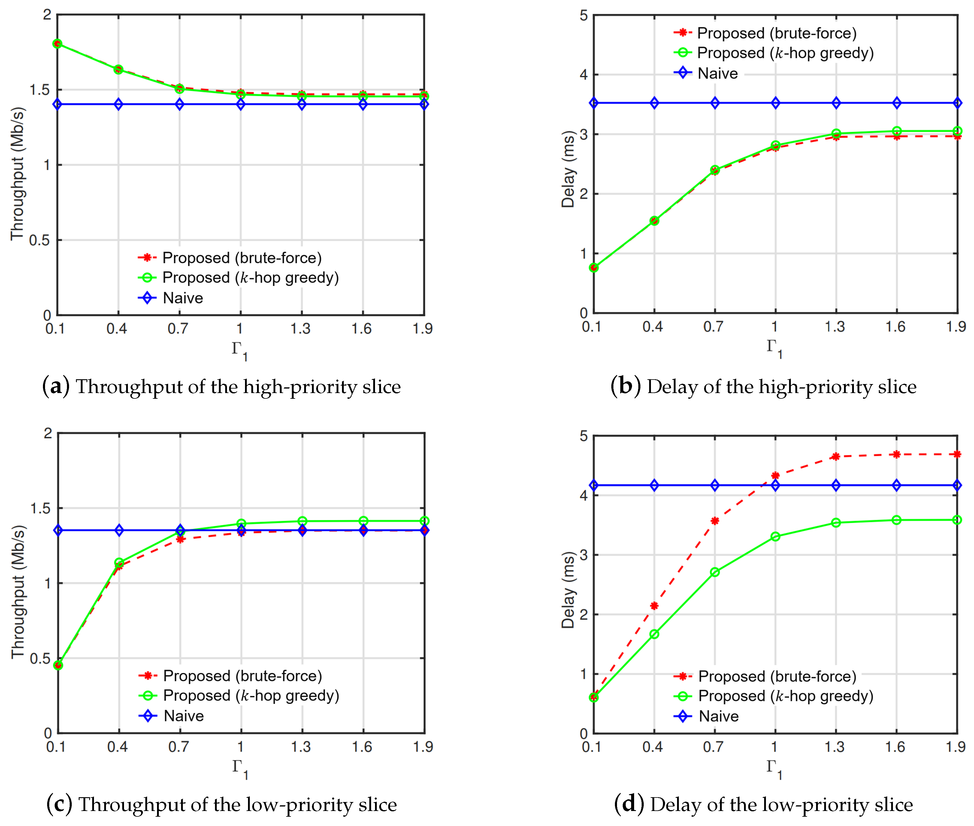 Sensors 19 02745 g004