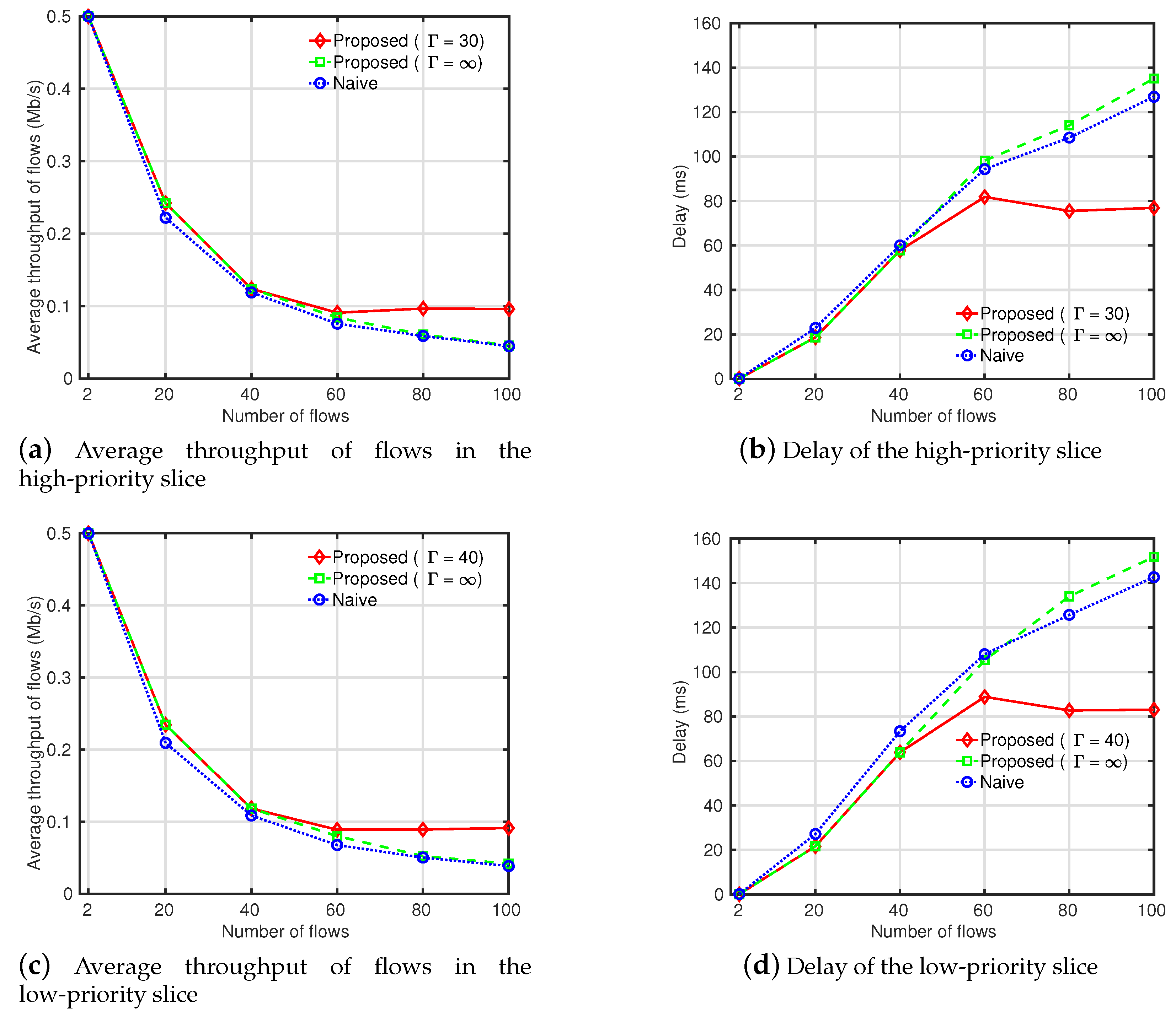Sensors 19 02745 g005