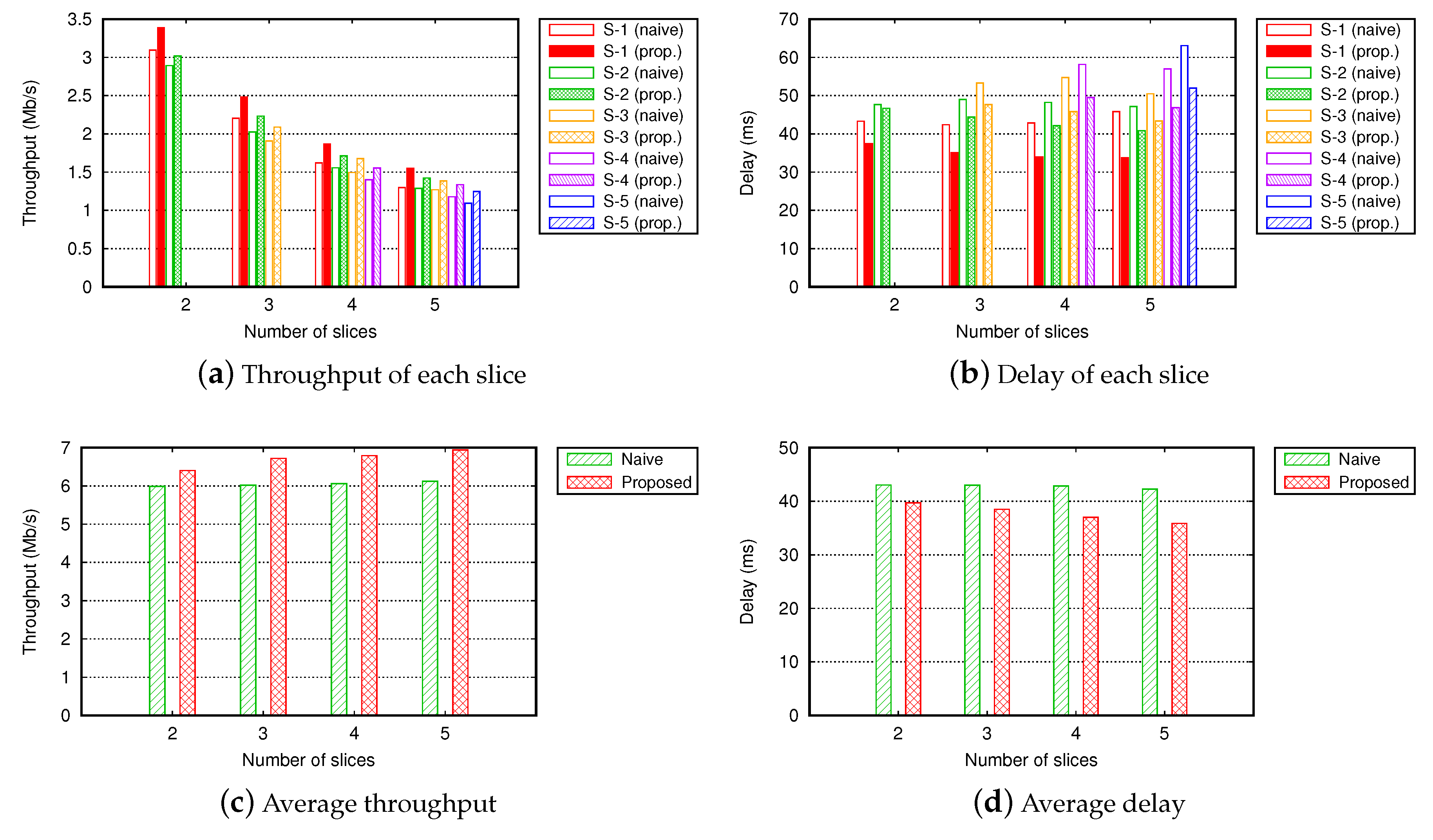 Sensors 19 02745 g007