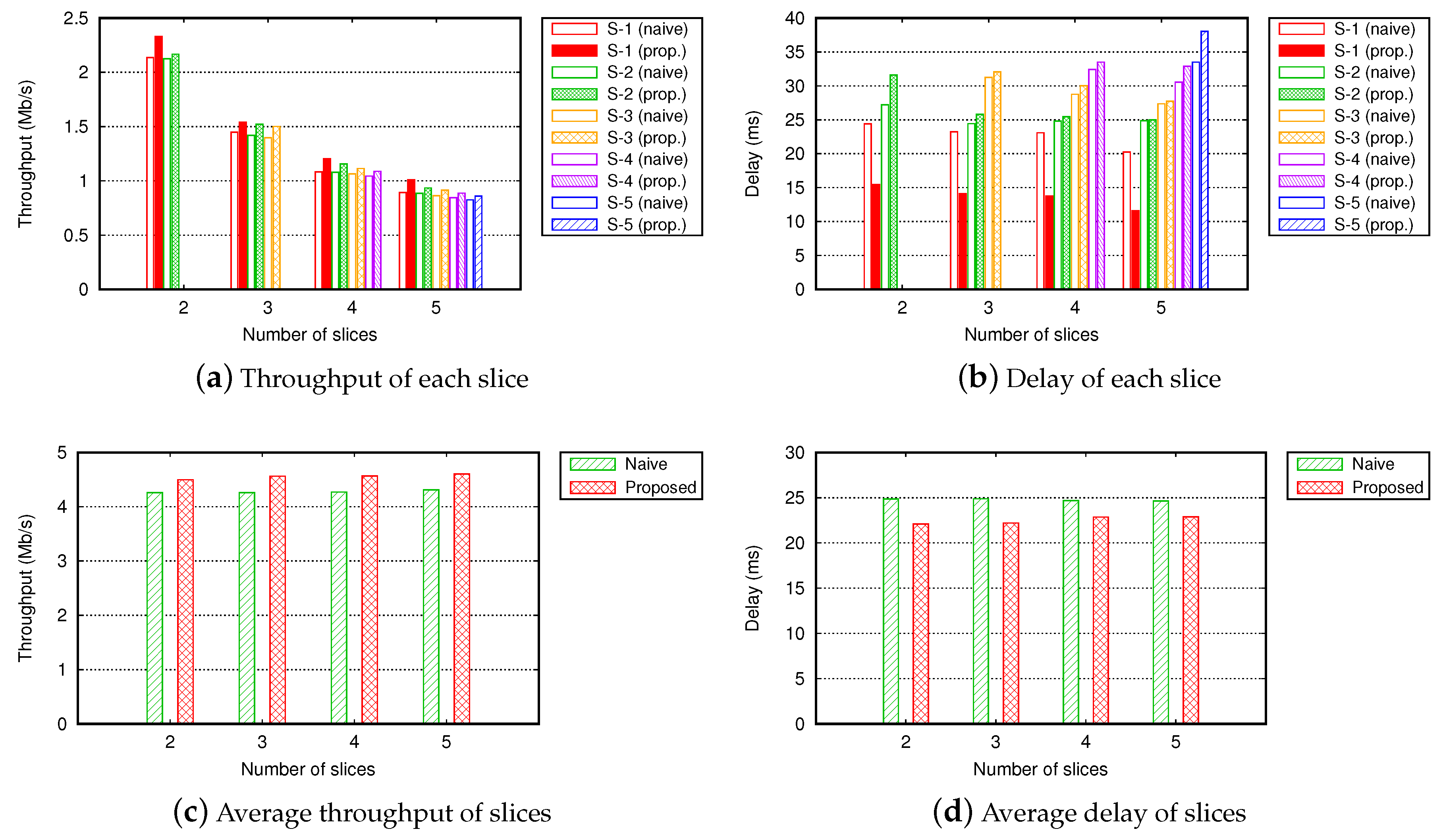 Sensors 19 02745 g009