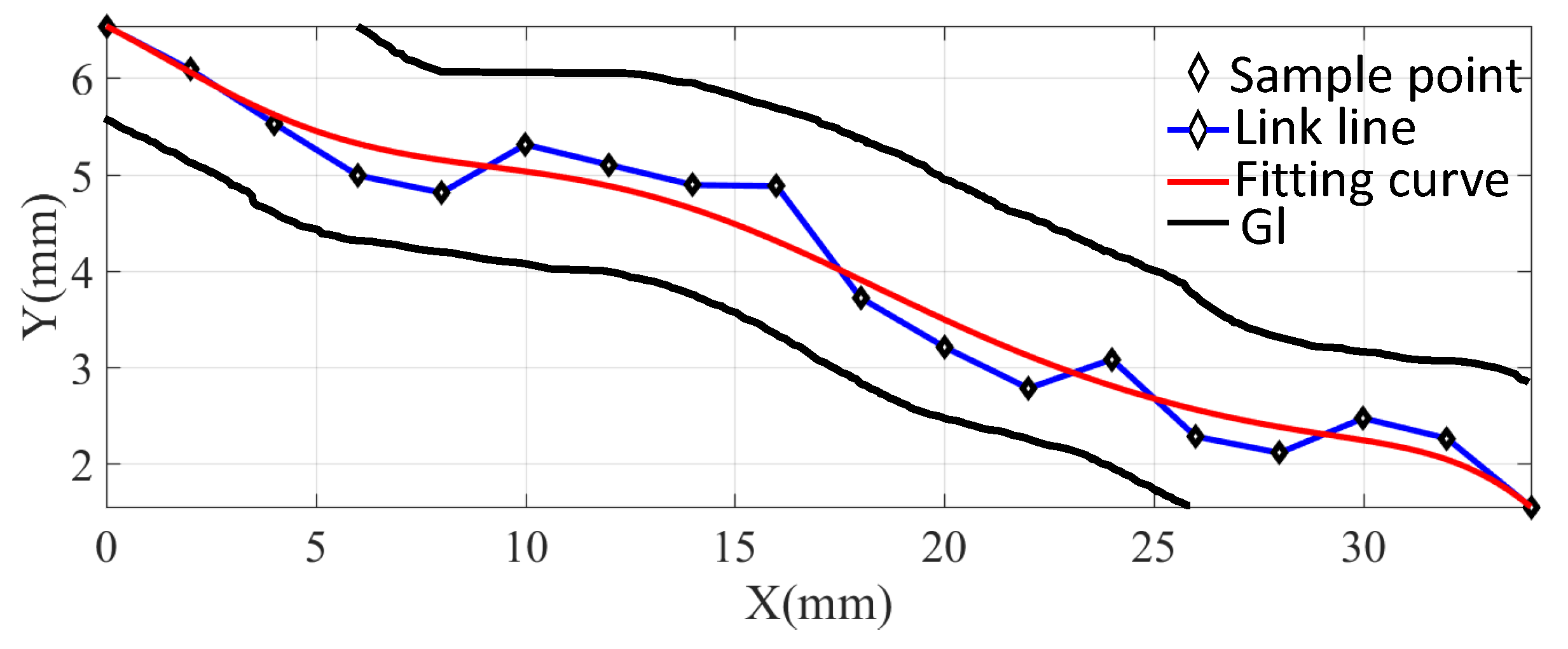 Sensors 19 02746 g006 Sensors 19 02746 g006