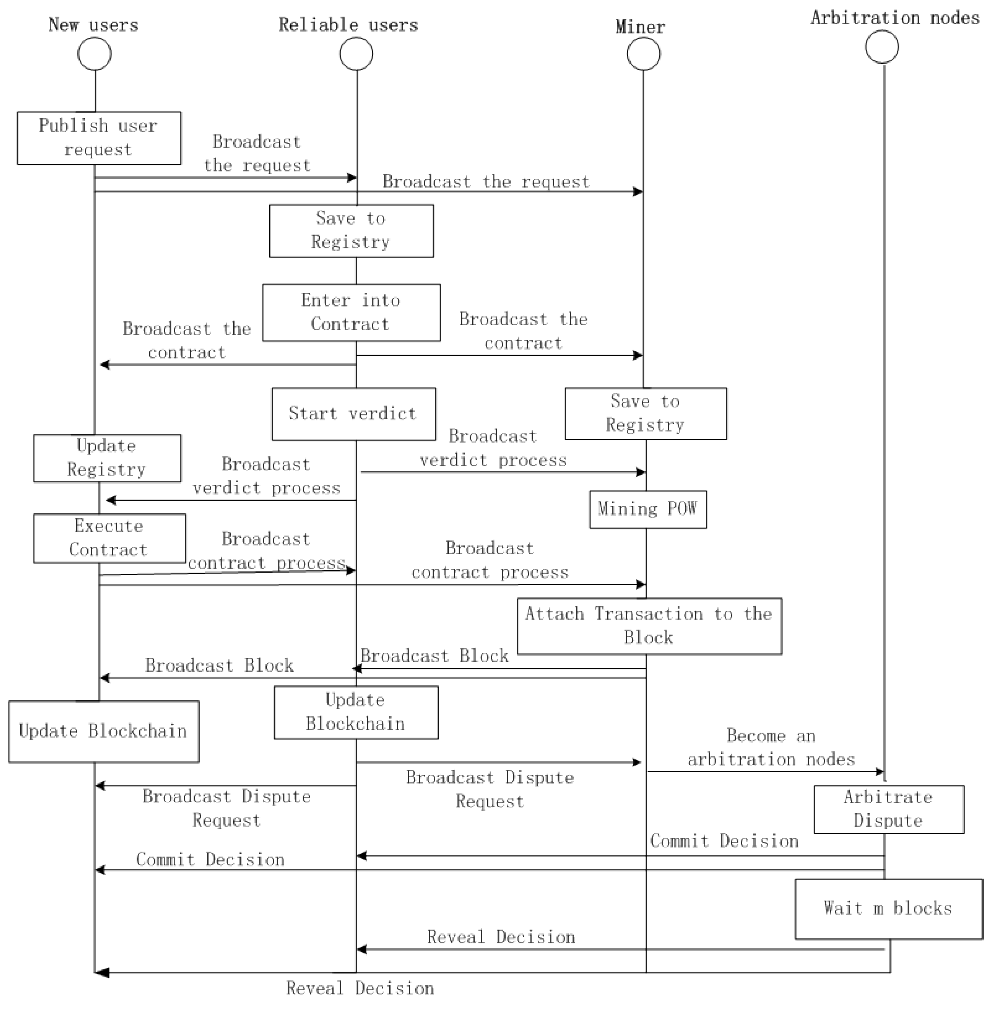Sensors 19 02749 g002