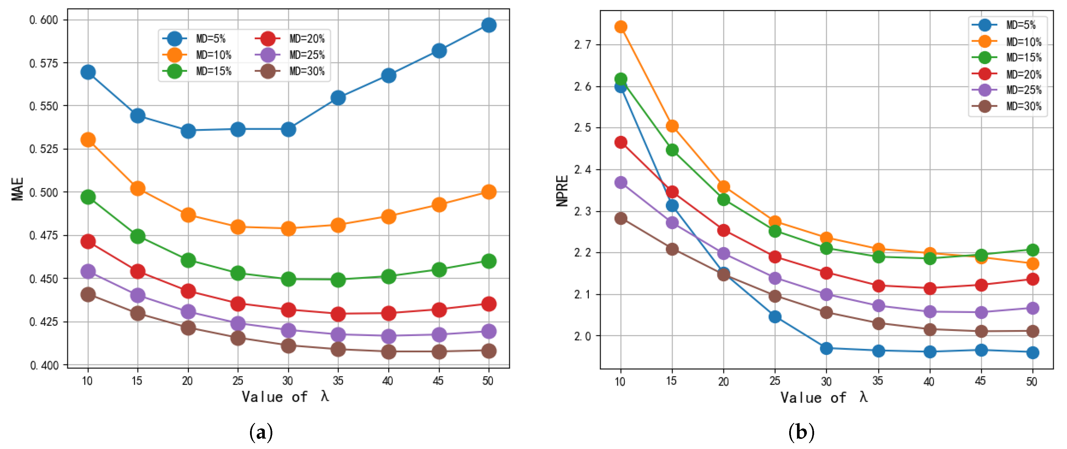 Sensors 19 02749 g003
