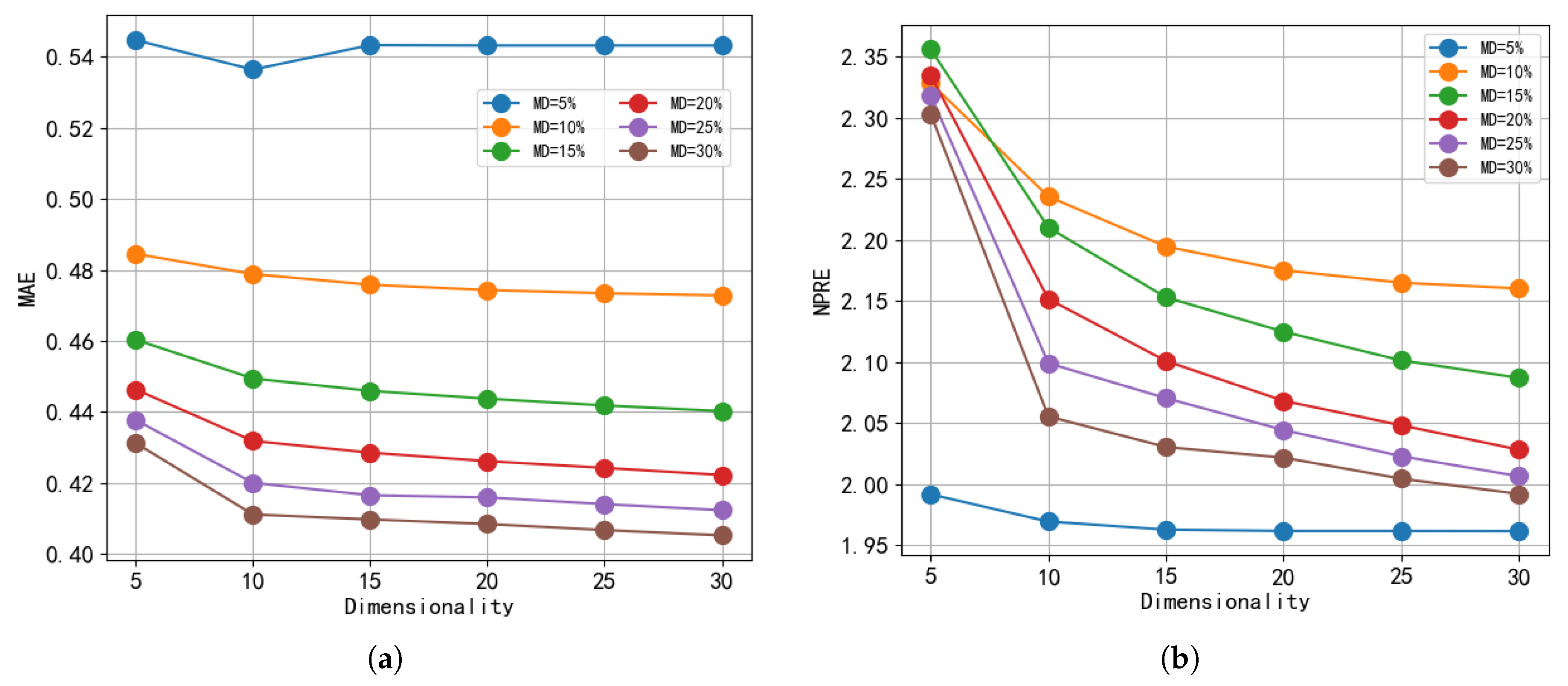Sensors 19 02749 g004