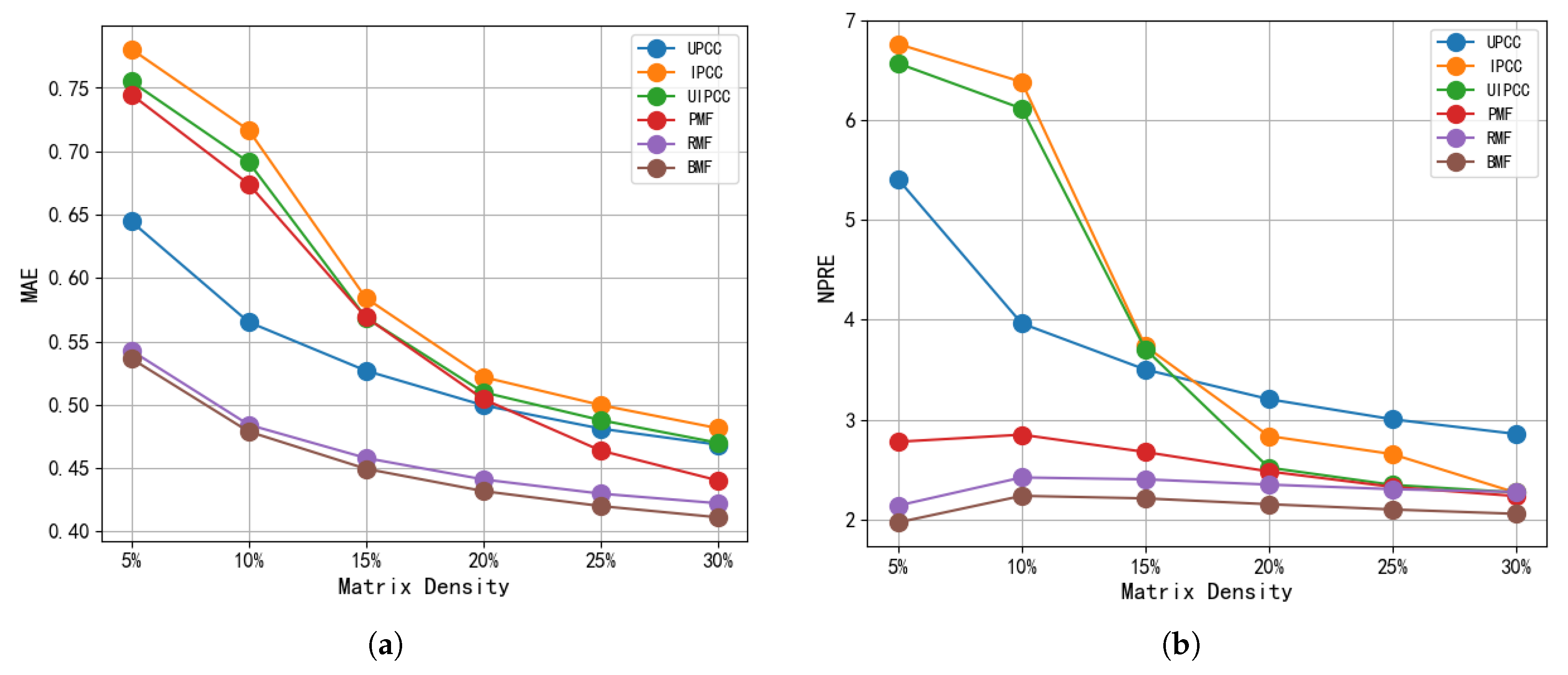 Sensors 19 02749 g005
