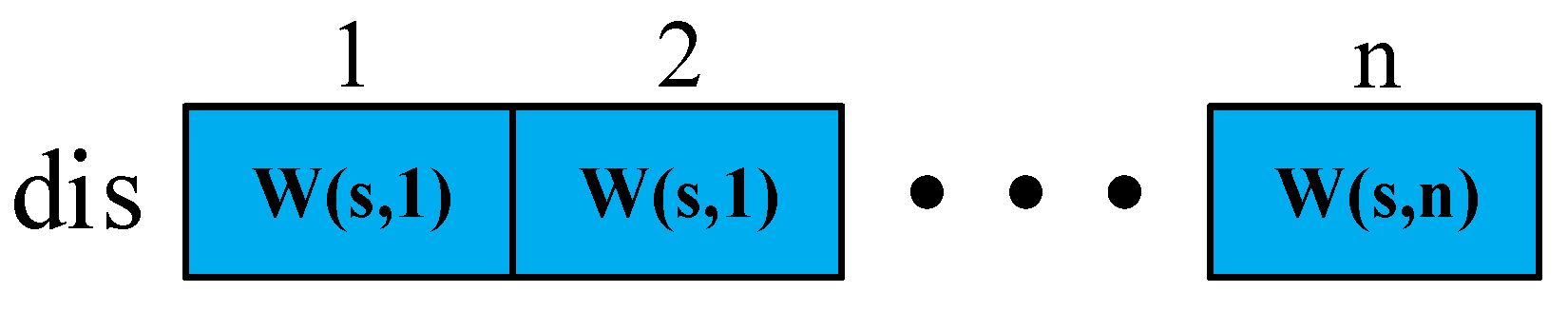 Sensors 19 02752 g009