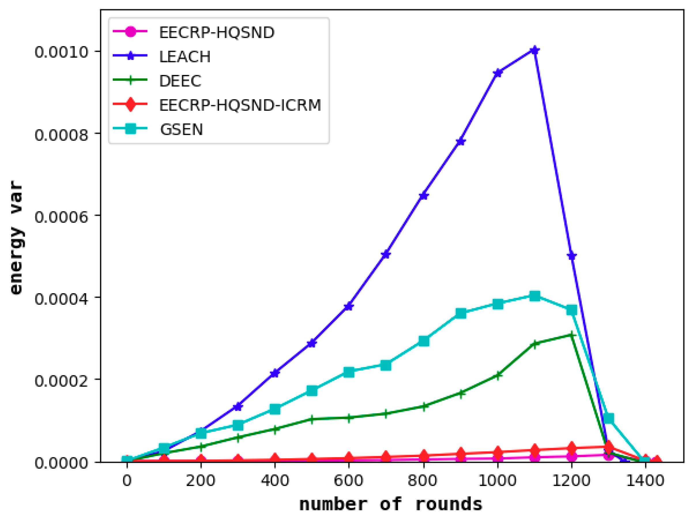 Sensors 19 02752 g021