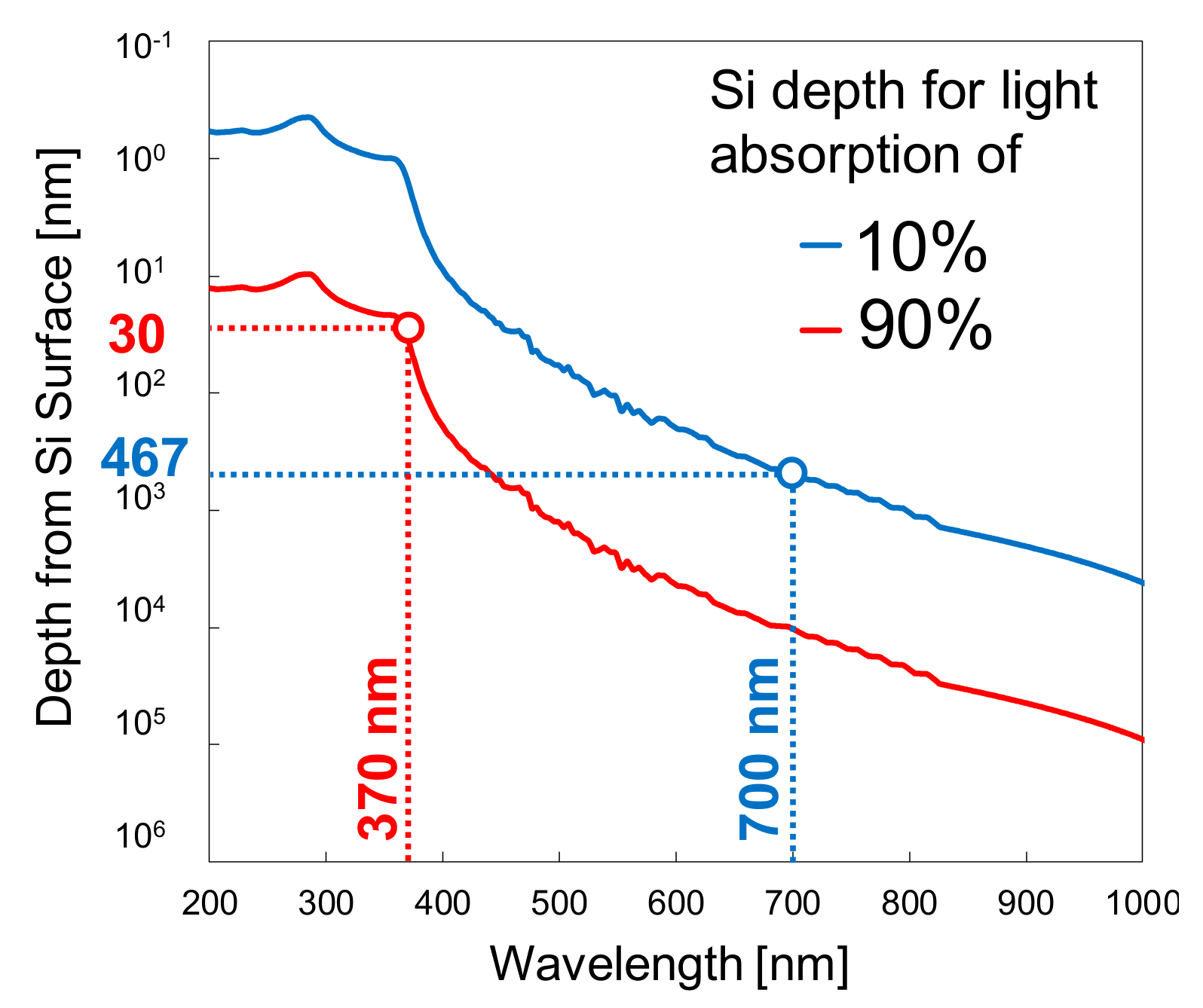 Sensors 19 02755 g003