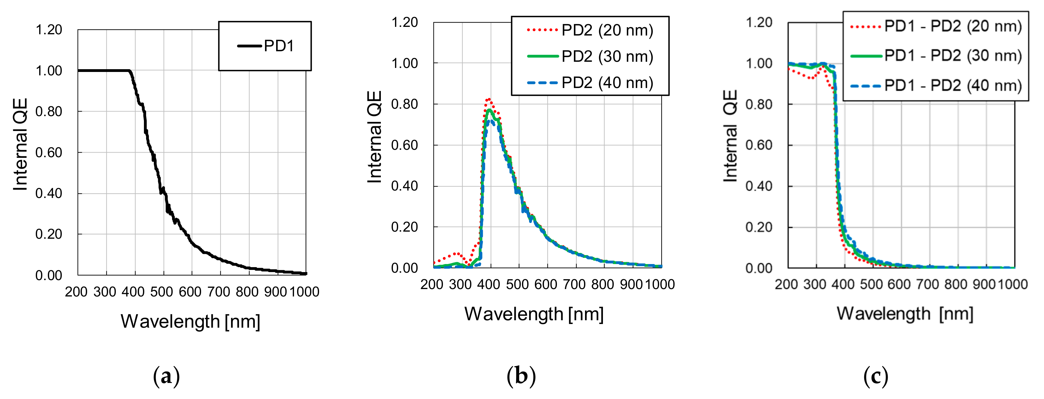 Sensors 19 02755 g004