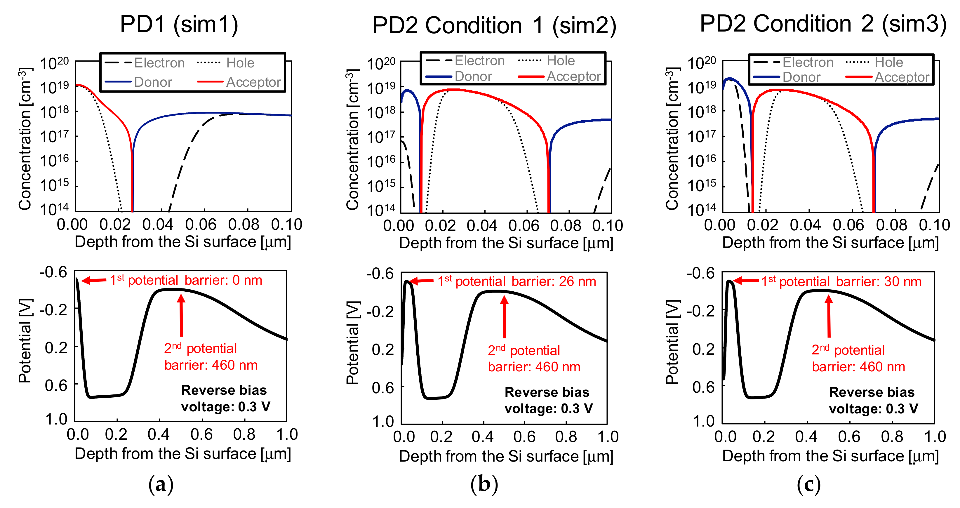 Sensors 19 02755 g008