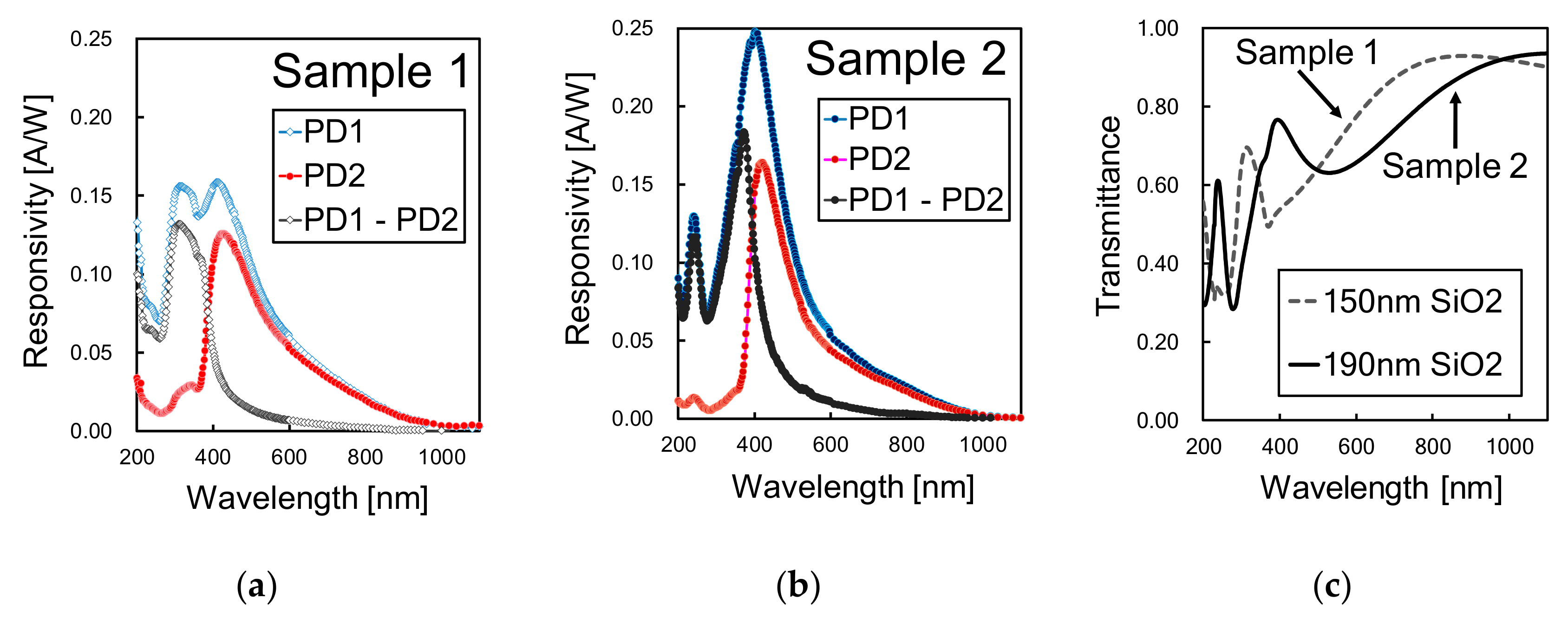 Sensors 19 02755 g010
