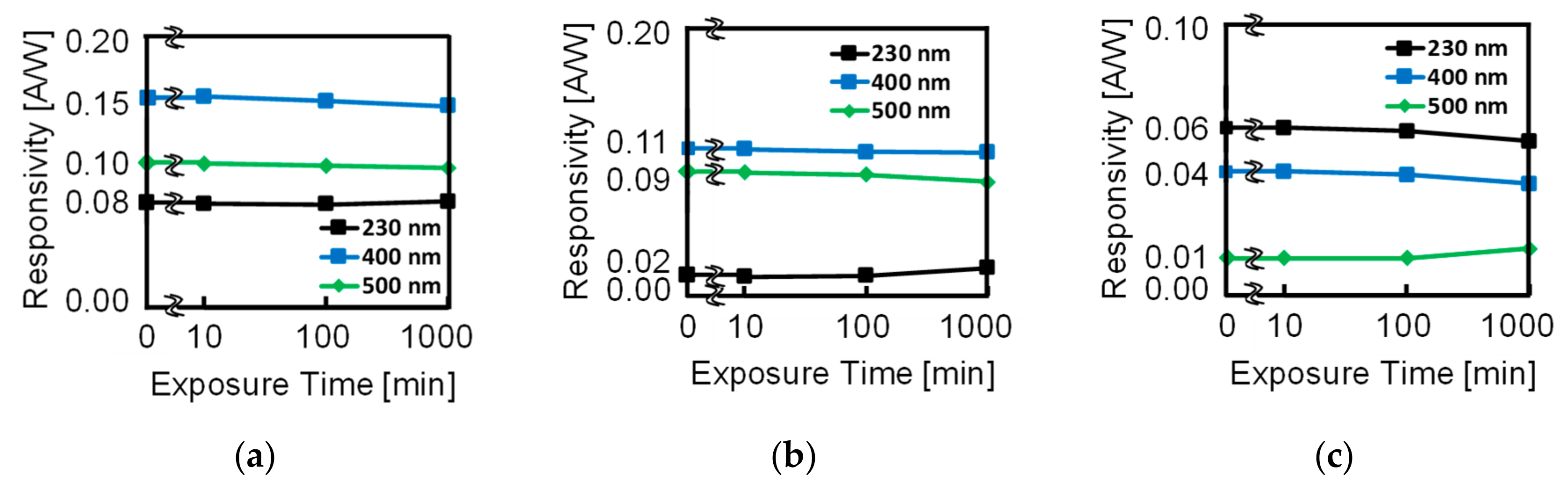 Sensors 19 02755 g012