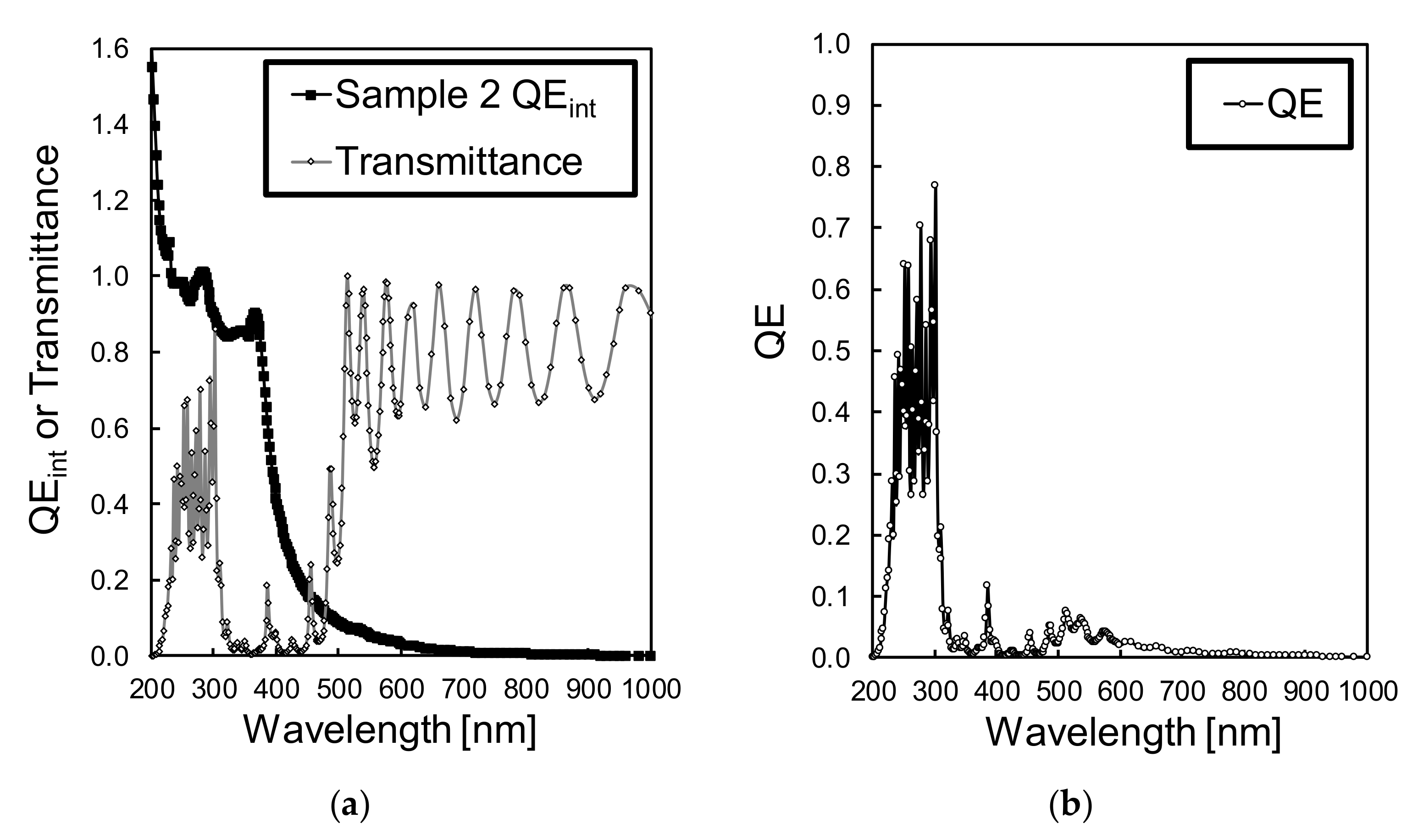 Sensors 19 02755 g013