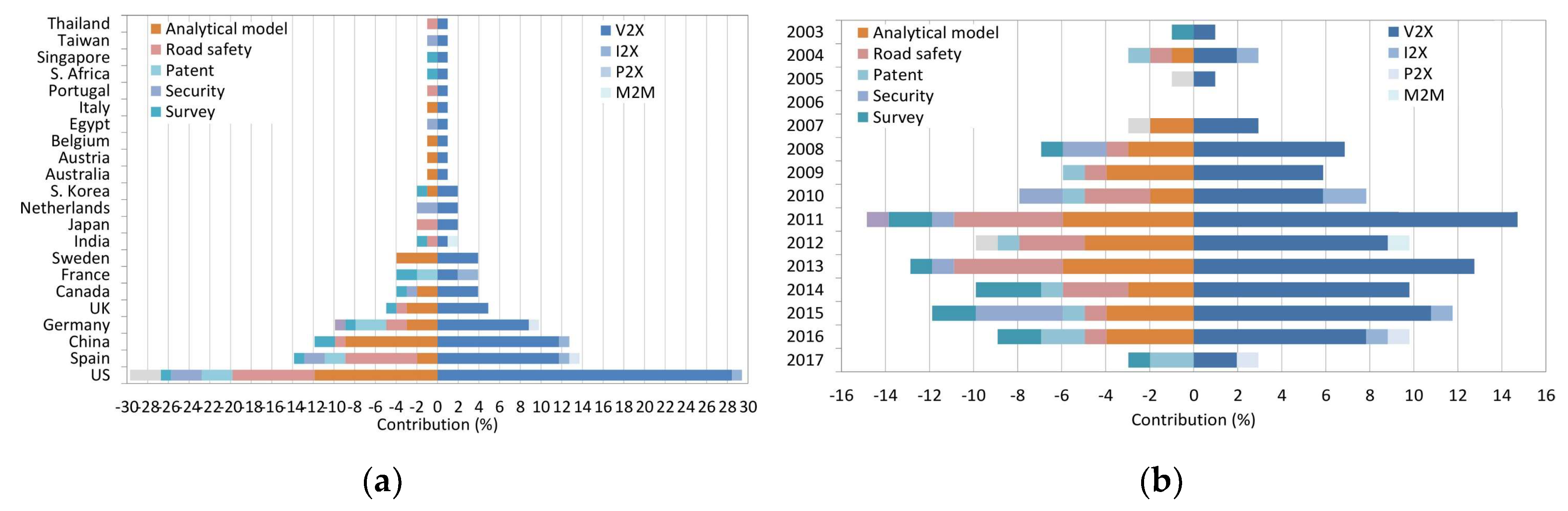 Sensors 19 02756 g003