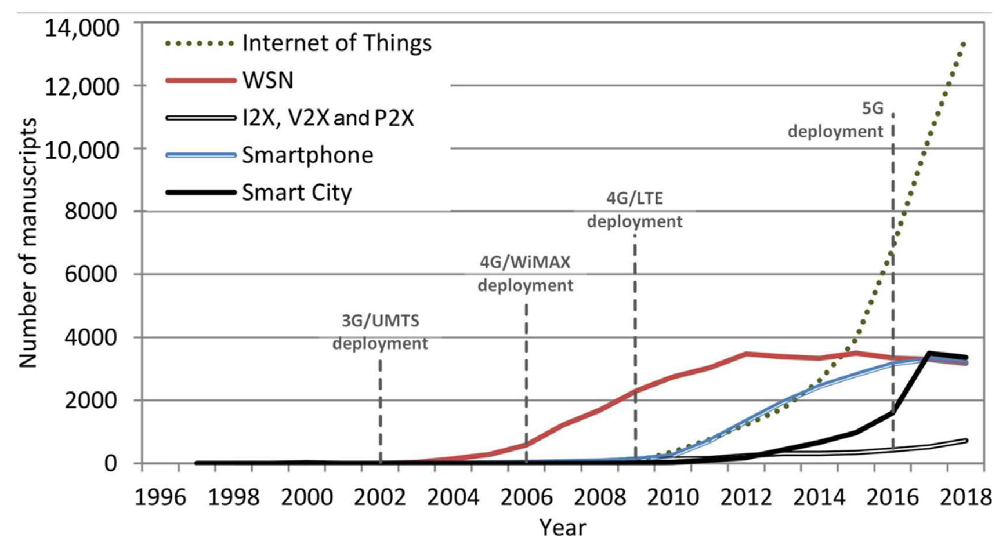 Sensors 19 02756 g004