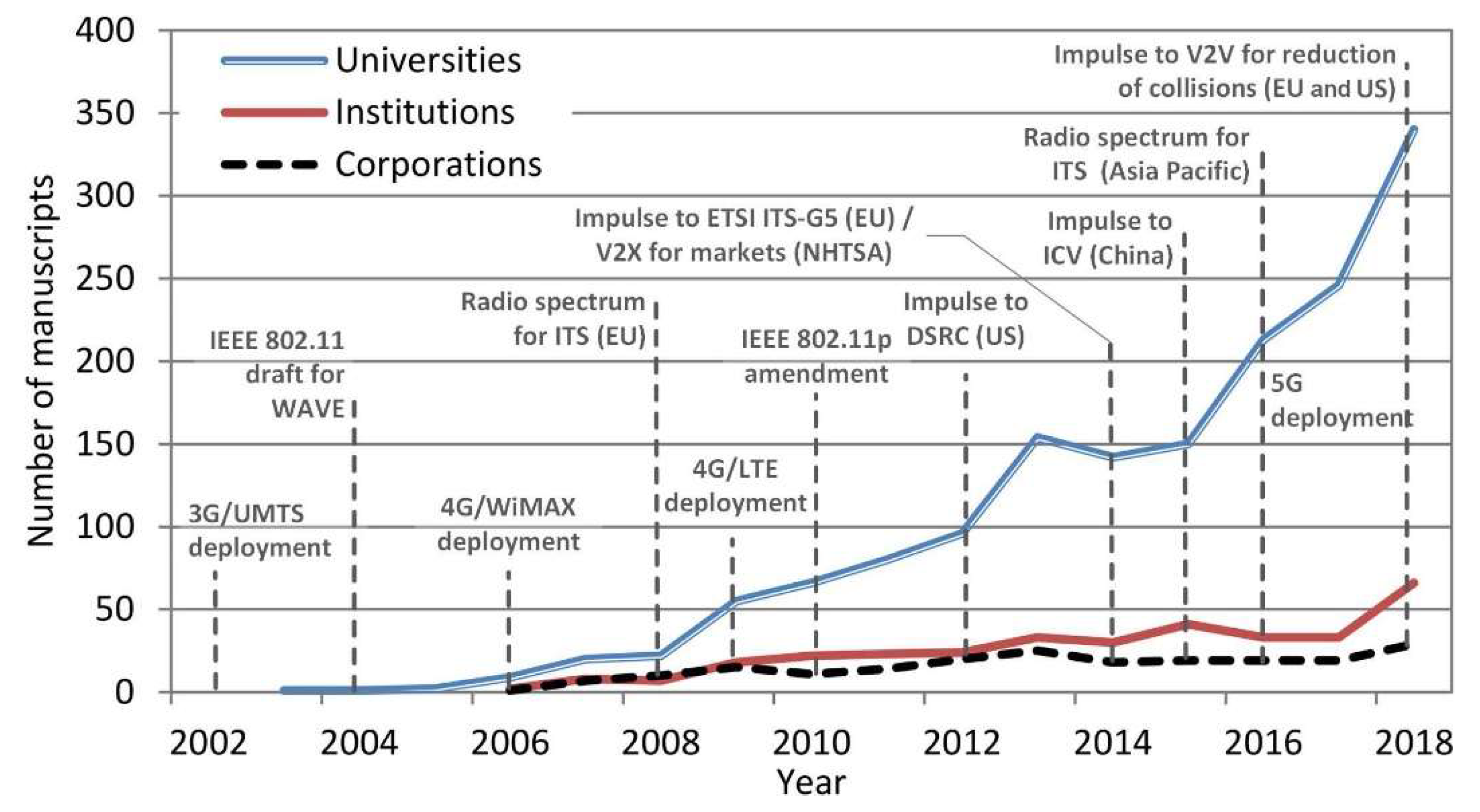 Sensors 19 02756 g006
