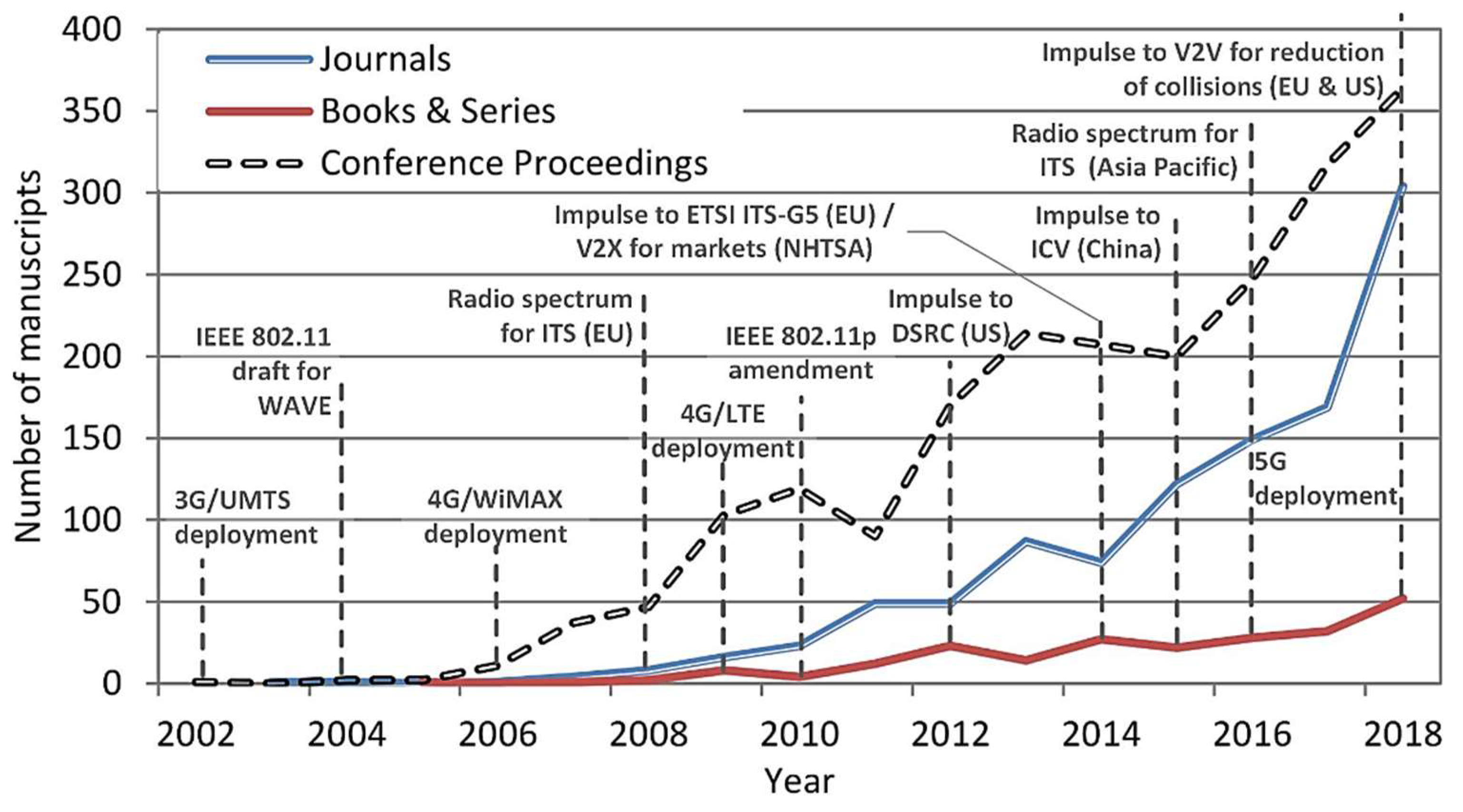 Sensors 19 02756 g007