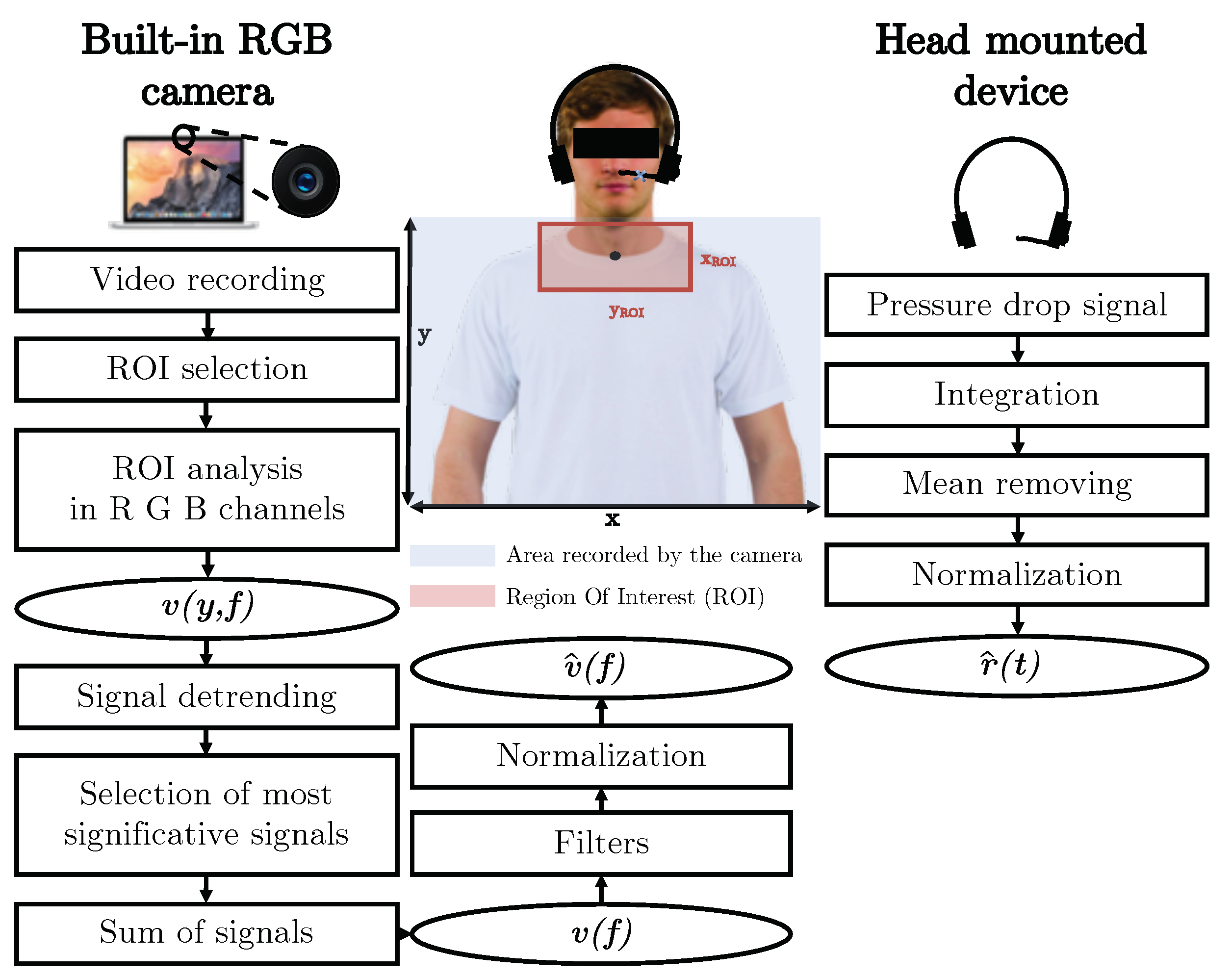 Sensors 19 02758 g001