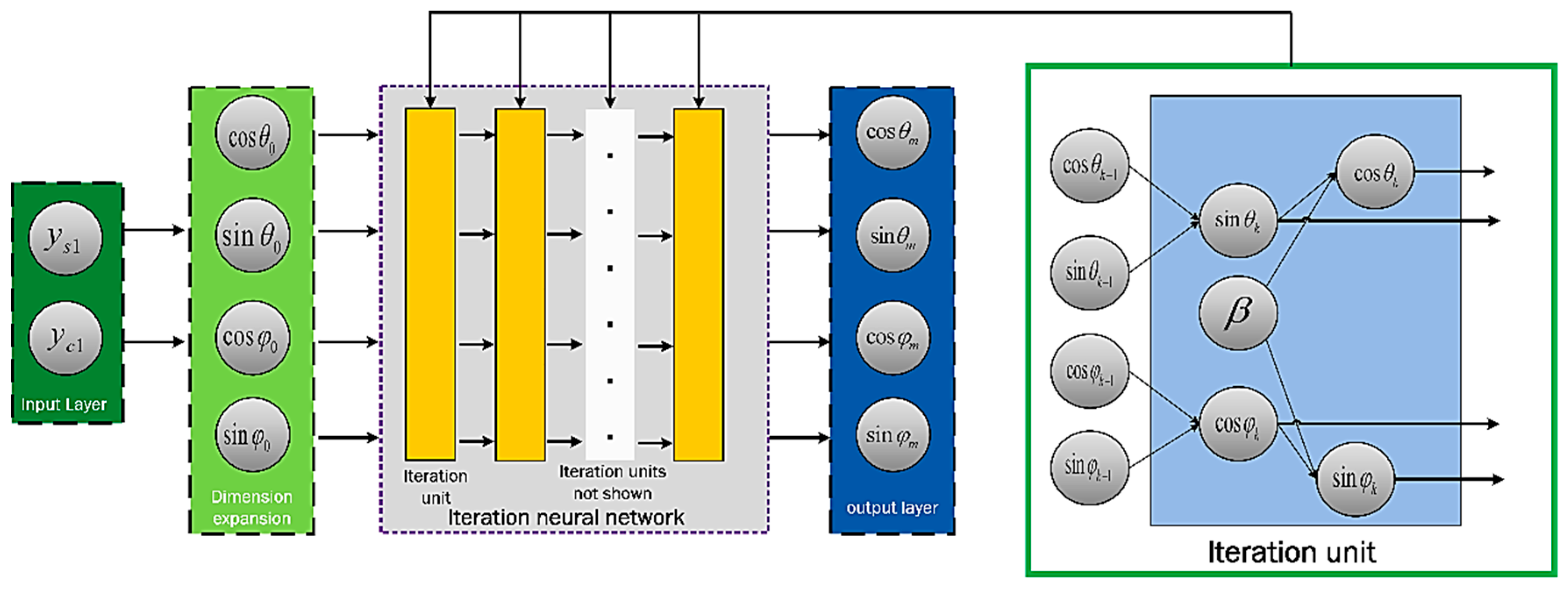 Sensors 19 02760 g003