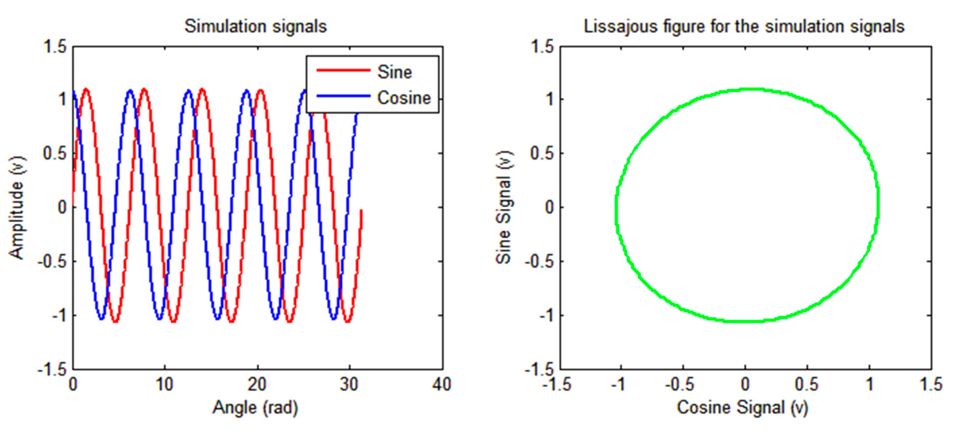 Sensors 19 02760 g004