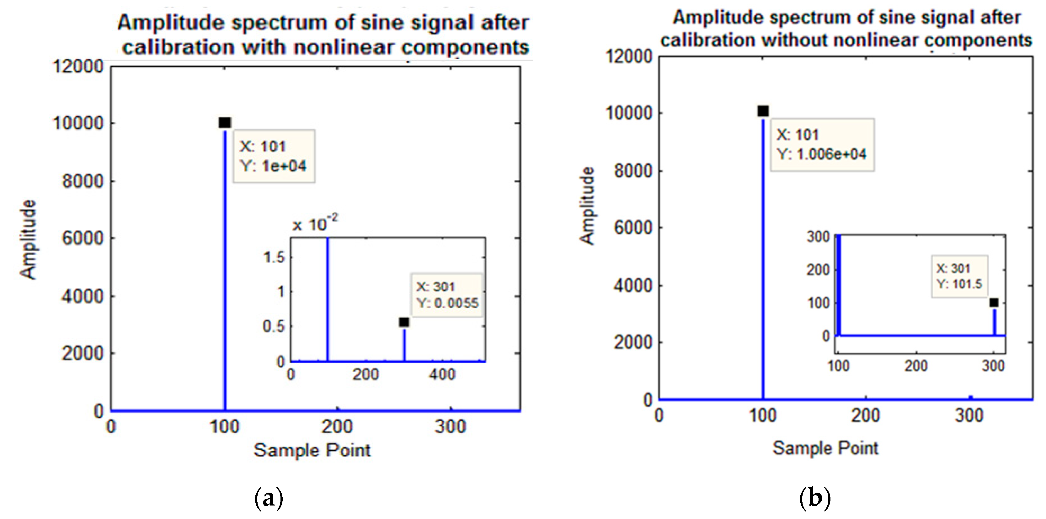 Sensors 19 02760 g006