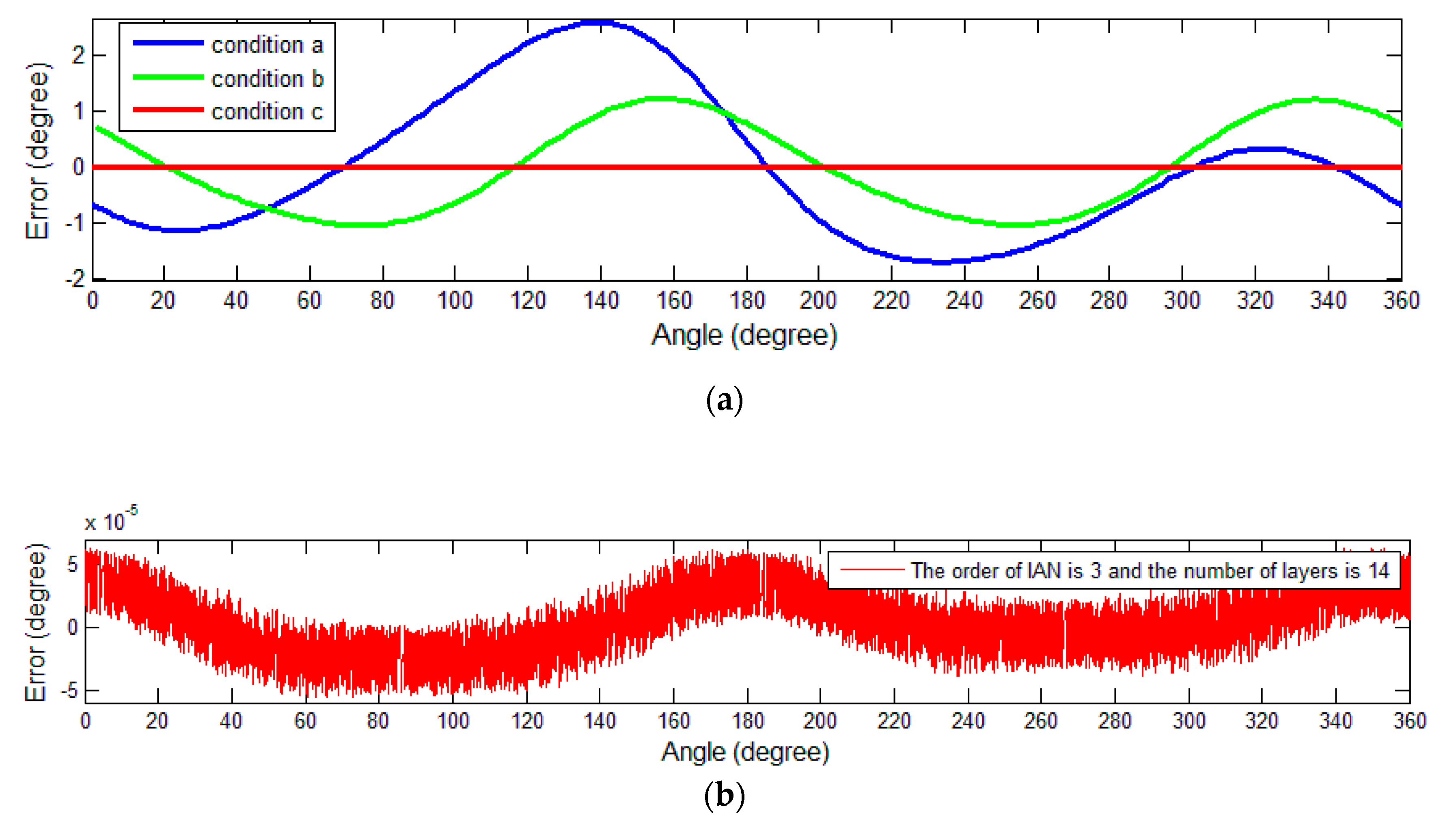 Sensors 19 02760 g007