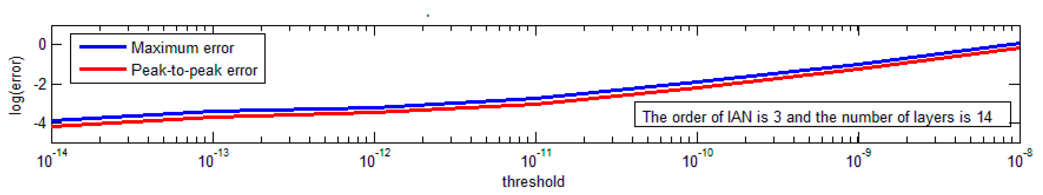 Sensors 19 02760 g008
