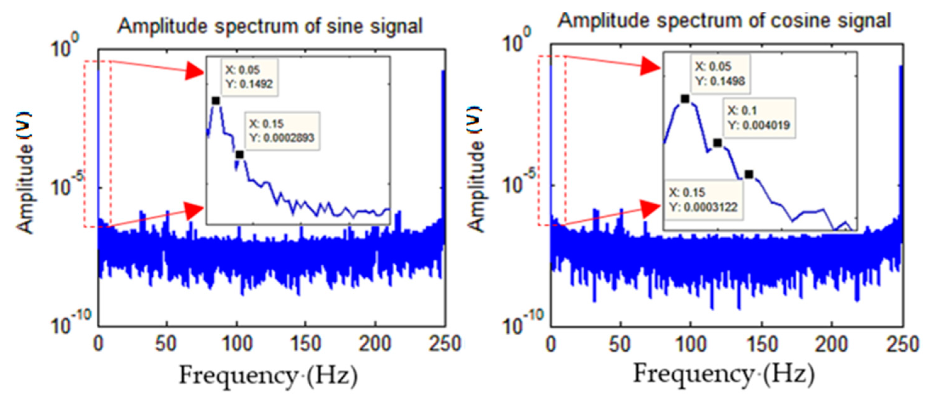 Sensors 19 02760 g010