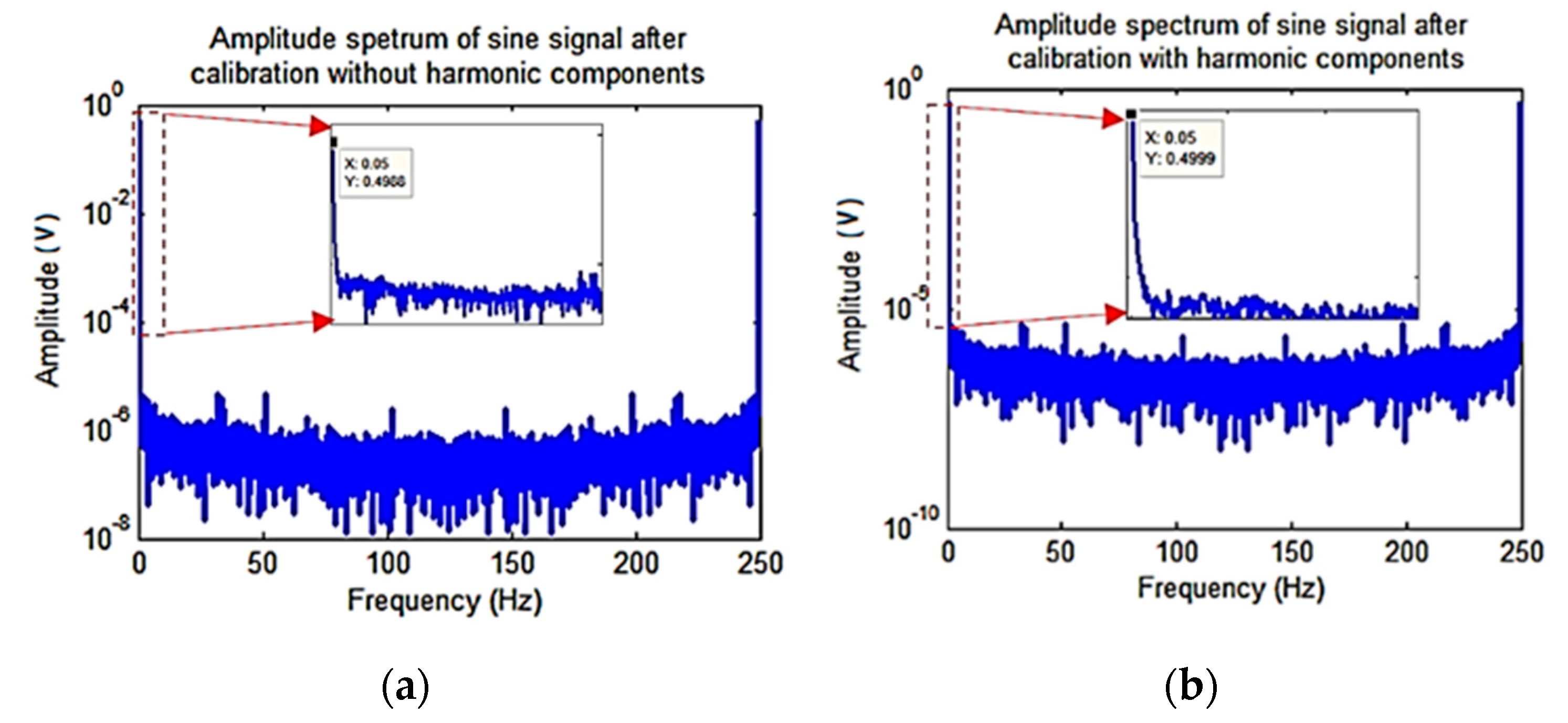 Sensors 19 02760 g011